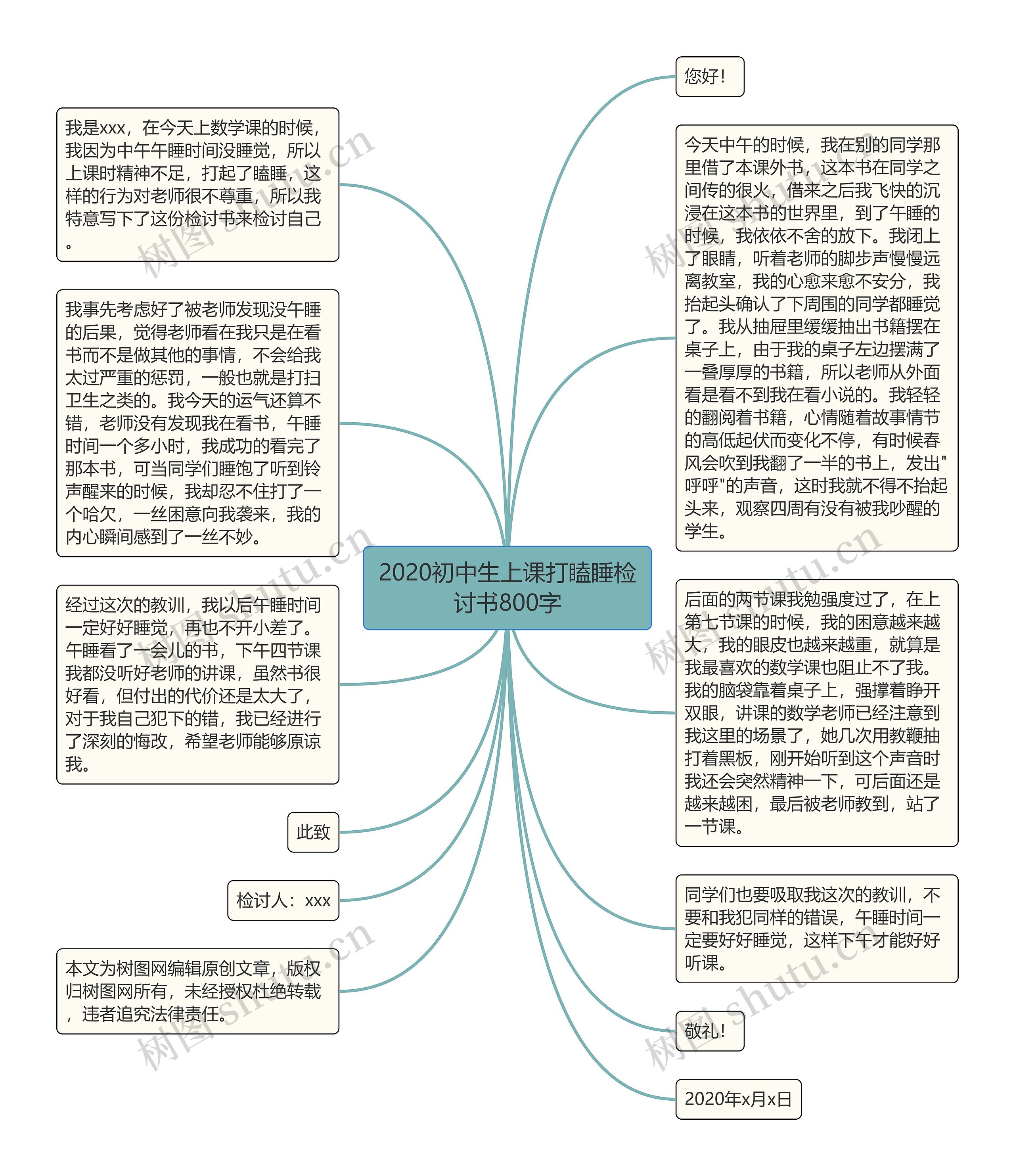 2020初中生上课打瞌睡检讨书800字