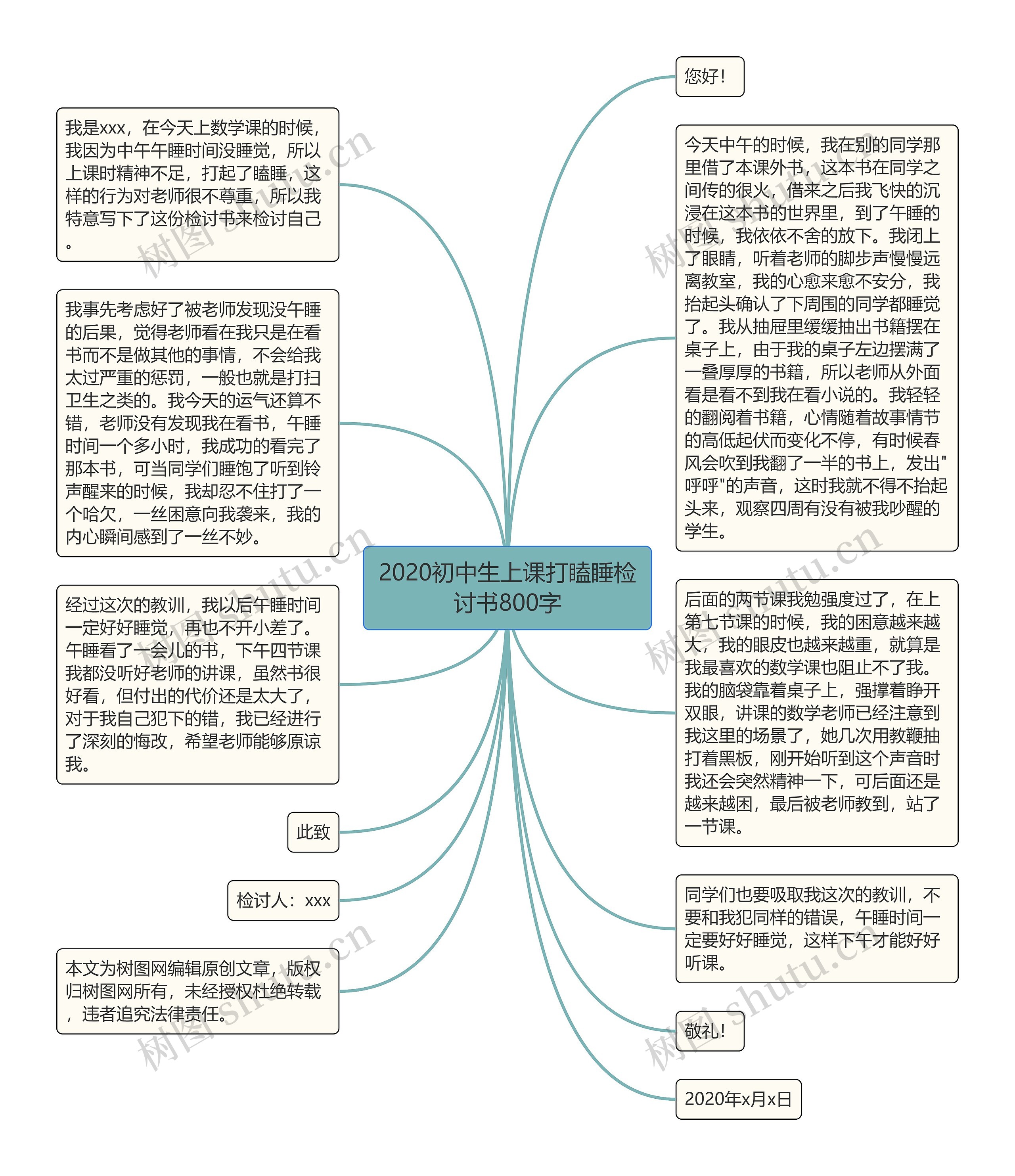 2020初中生上课打瞌睡检讨书800字思维导图