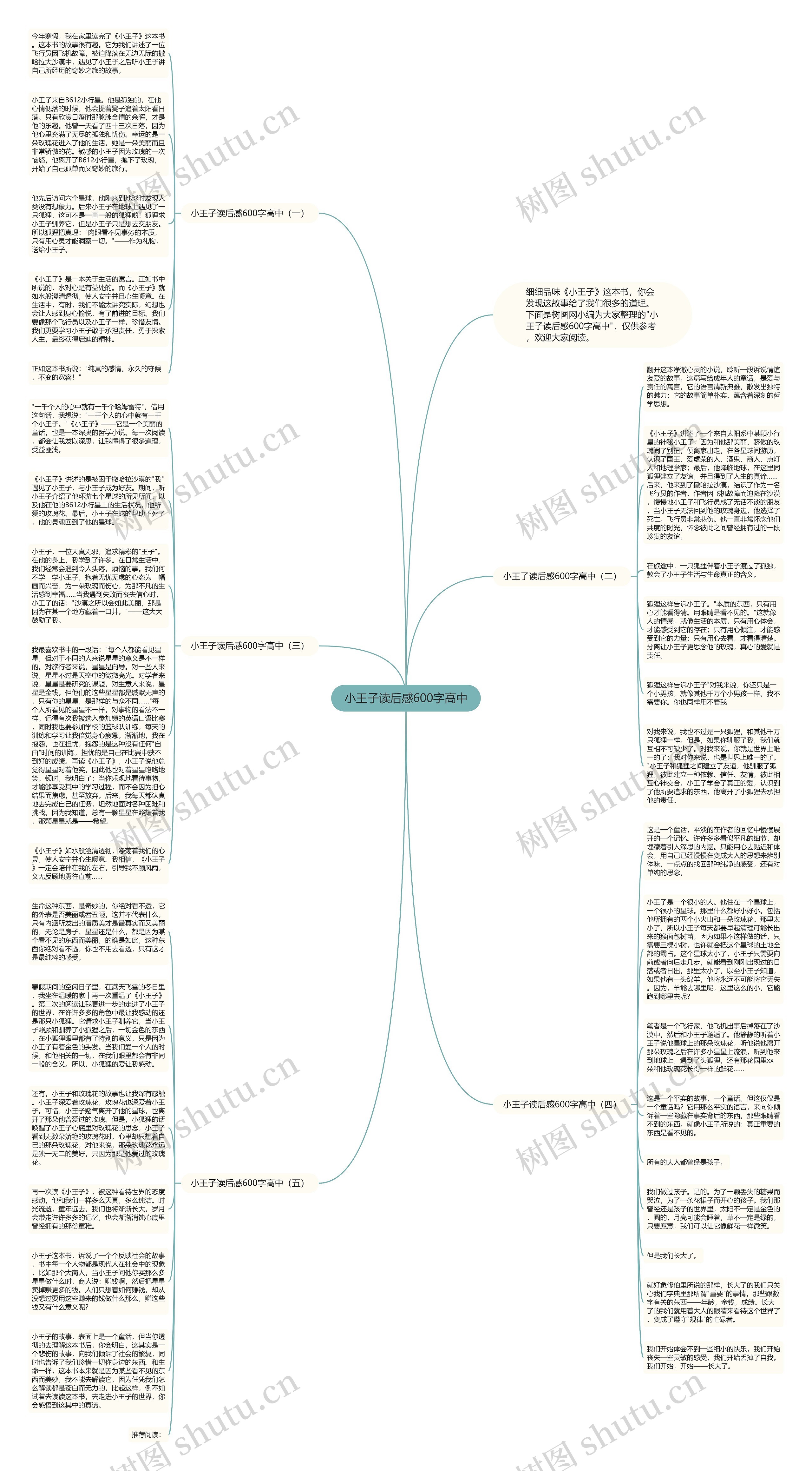 小王子读后感600字高中思维导图