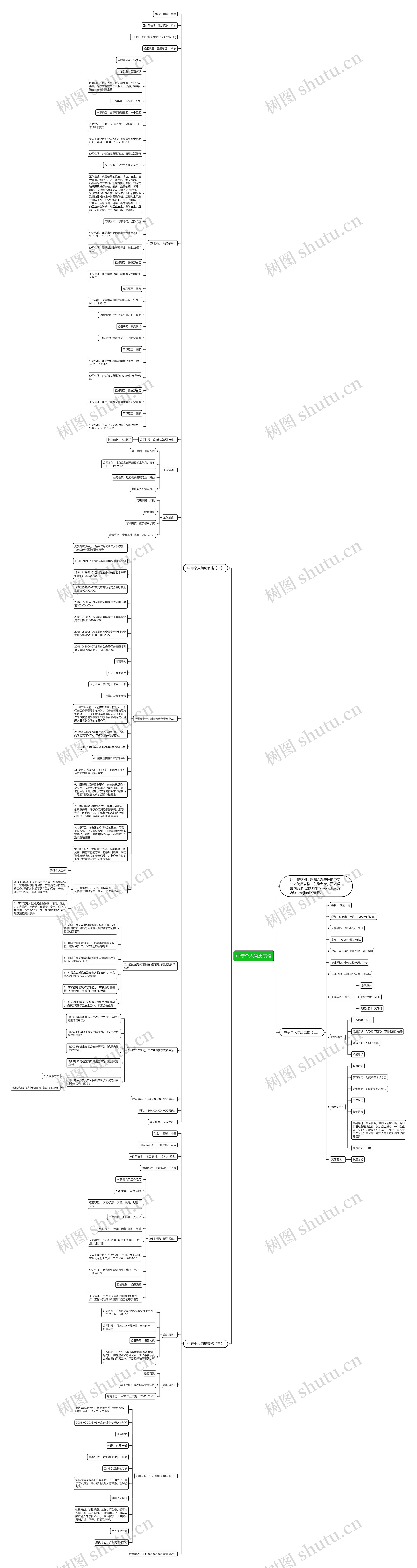 中专个人简历表格思维导图