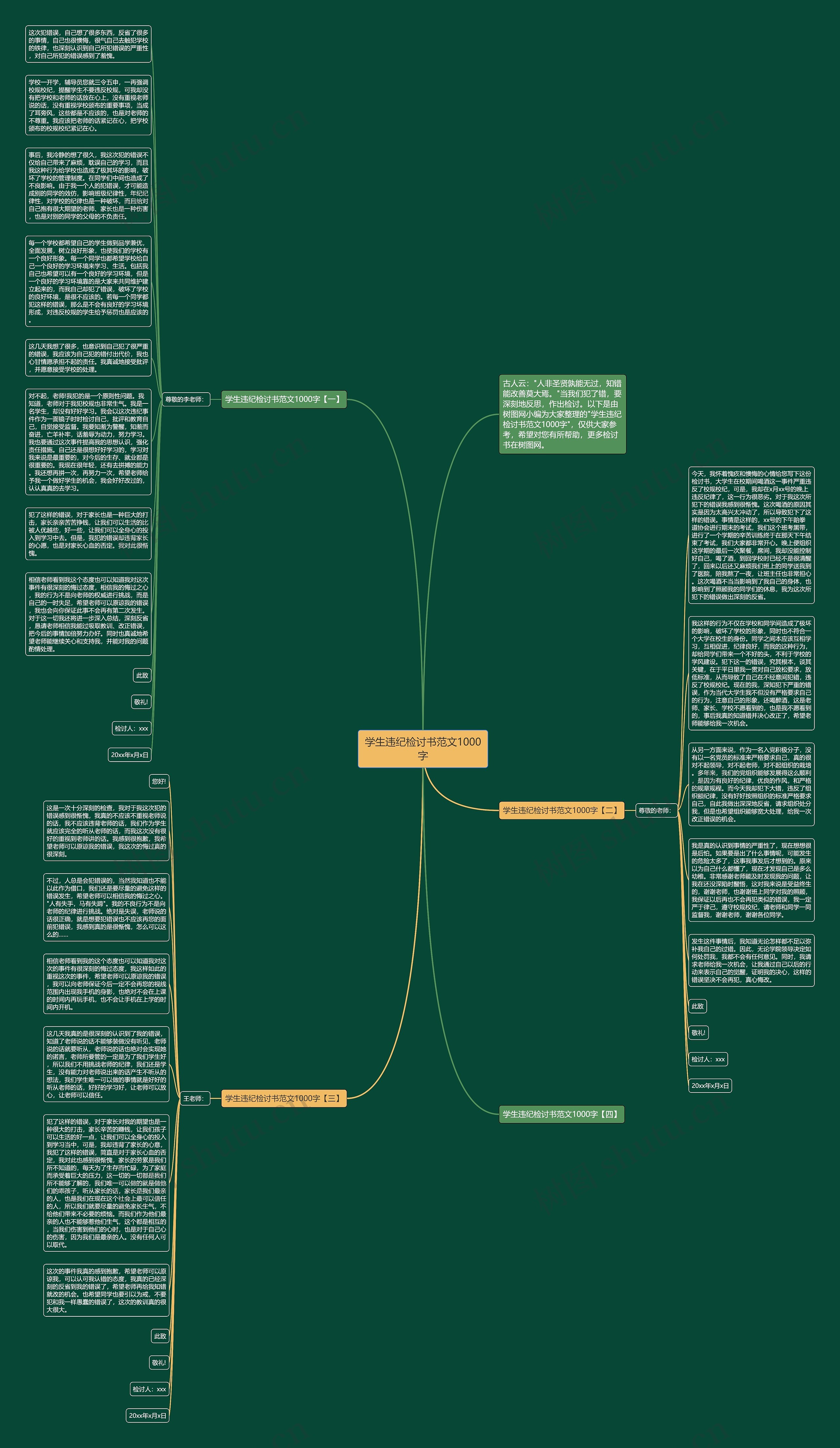 学生违纪检讨书范文1000字思维导图