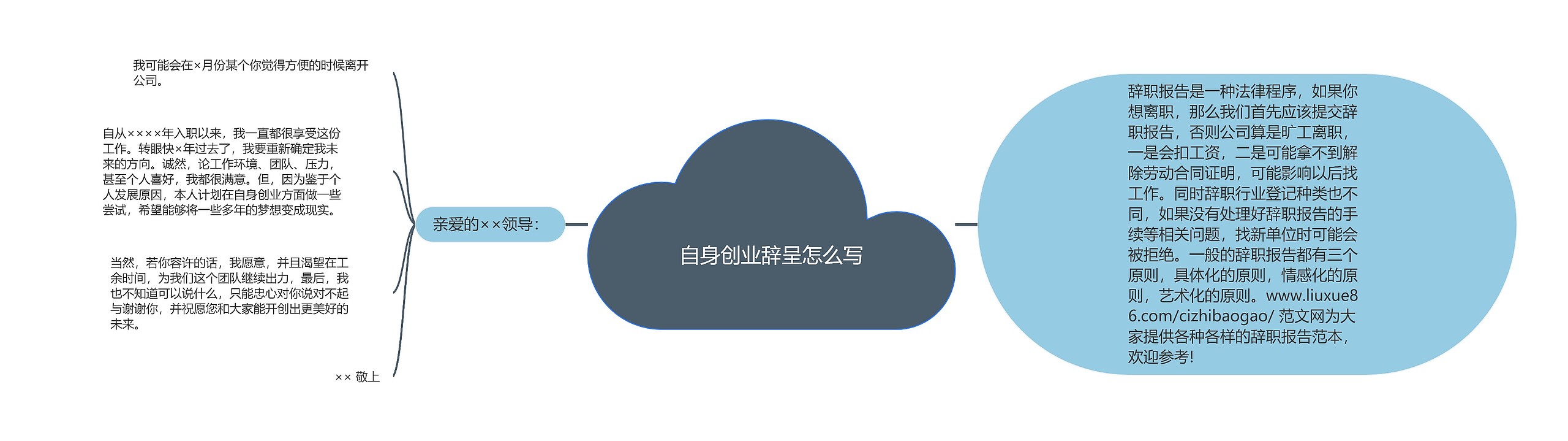 自身创业辞呈怎么写