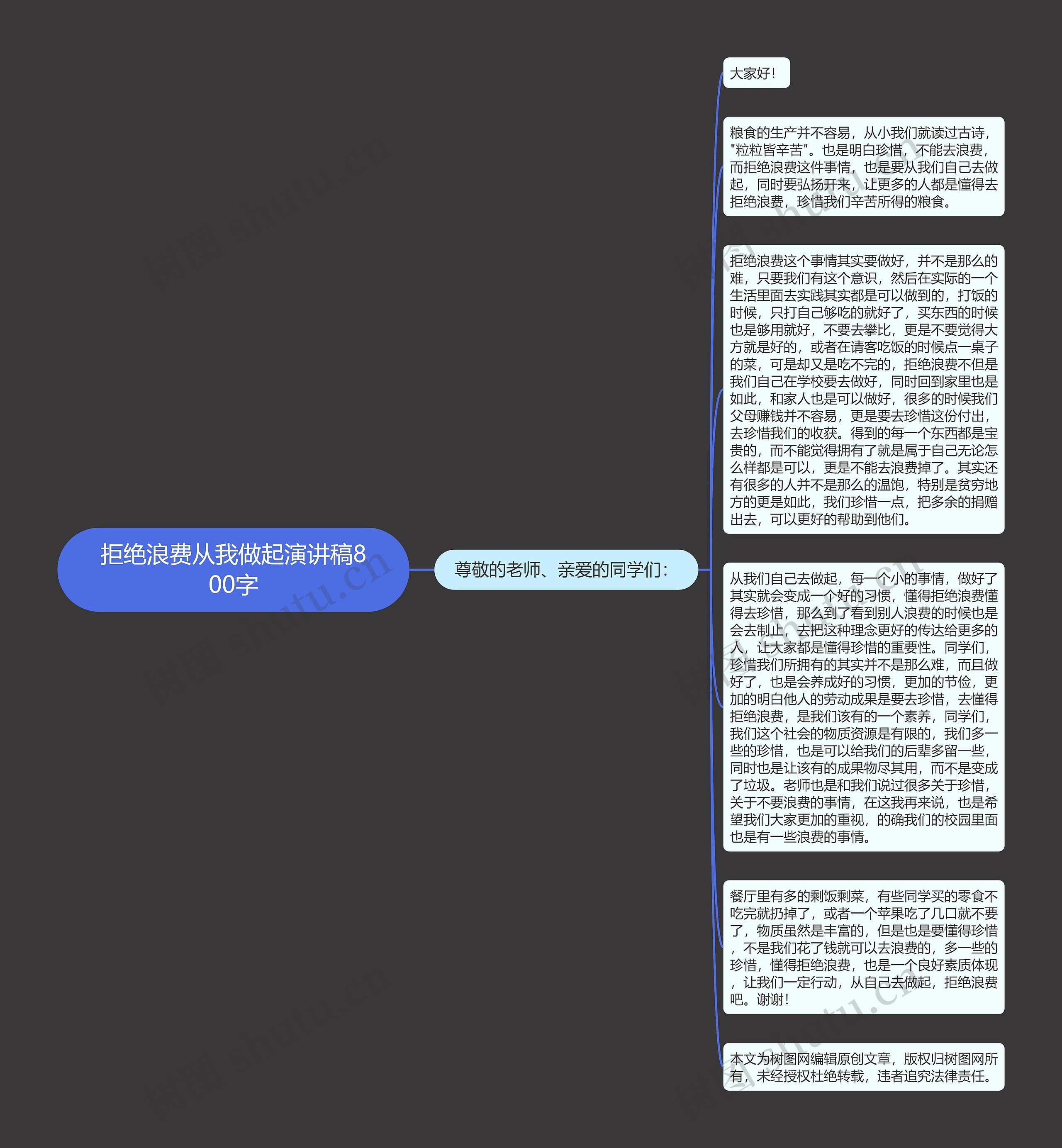 拒绝浪费从我做起演讲稿800字思维导图