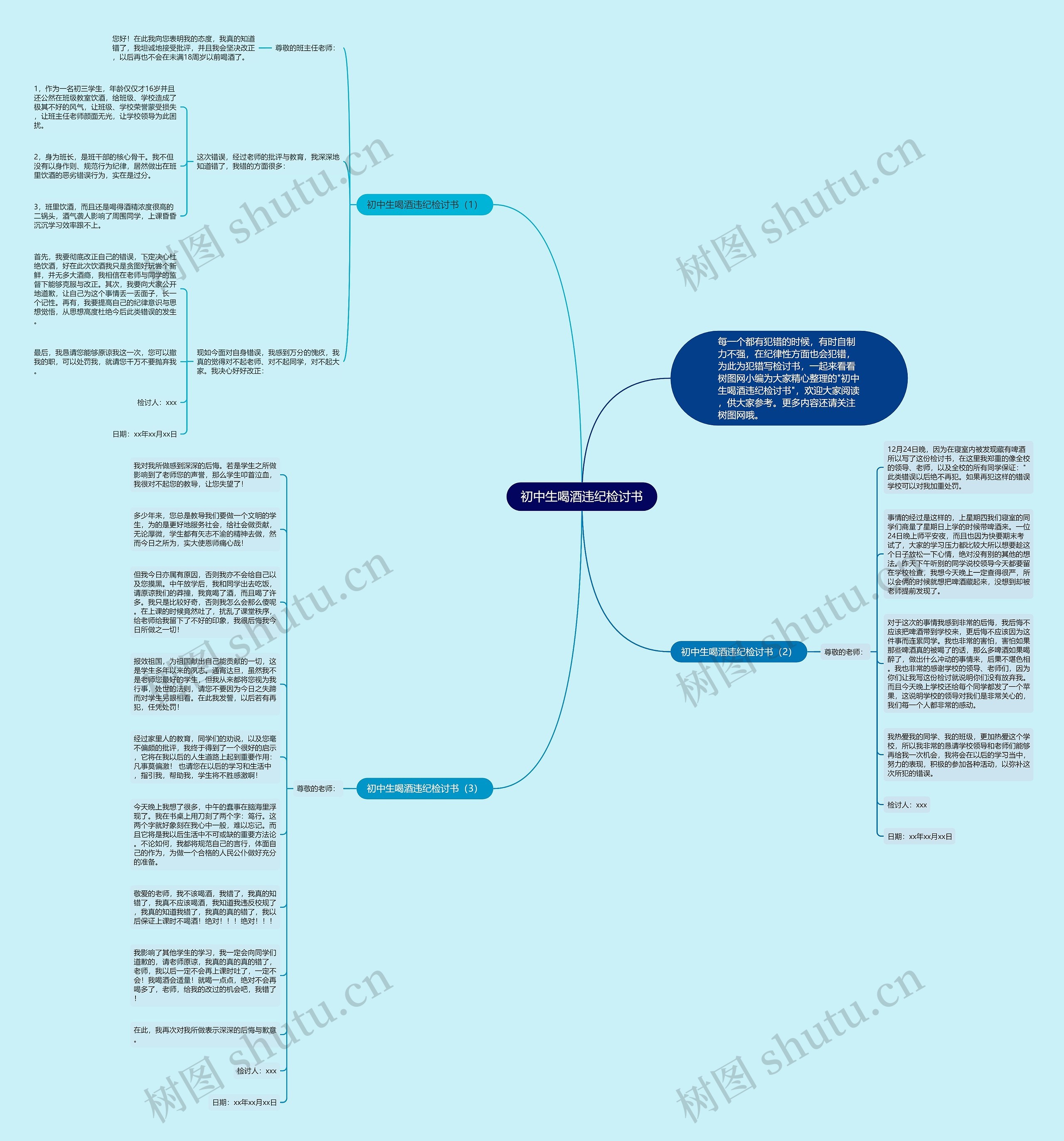 初中生喝酒违纪检讨书思维导图