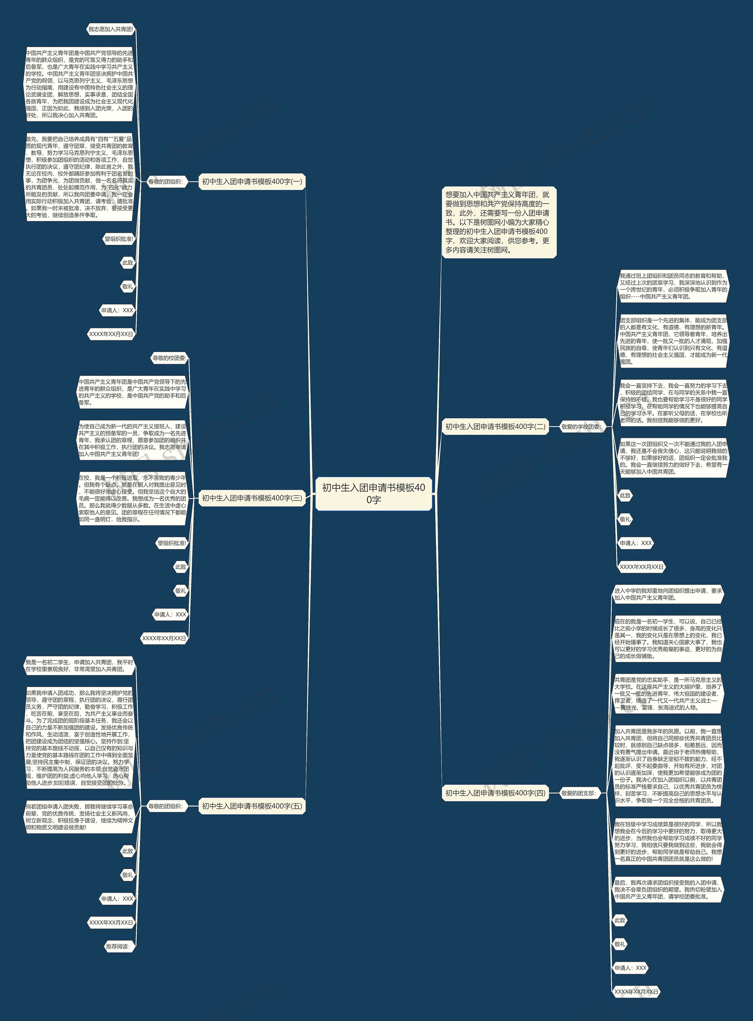初中生入团申请书400字思维导图