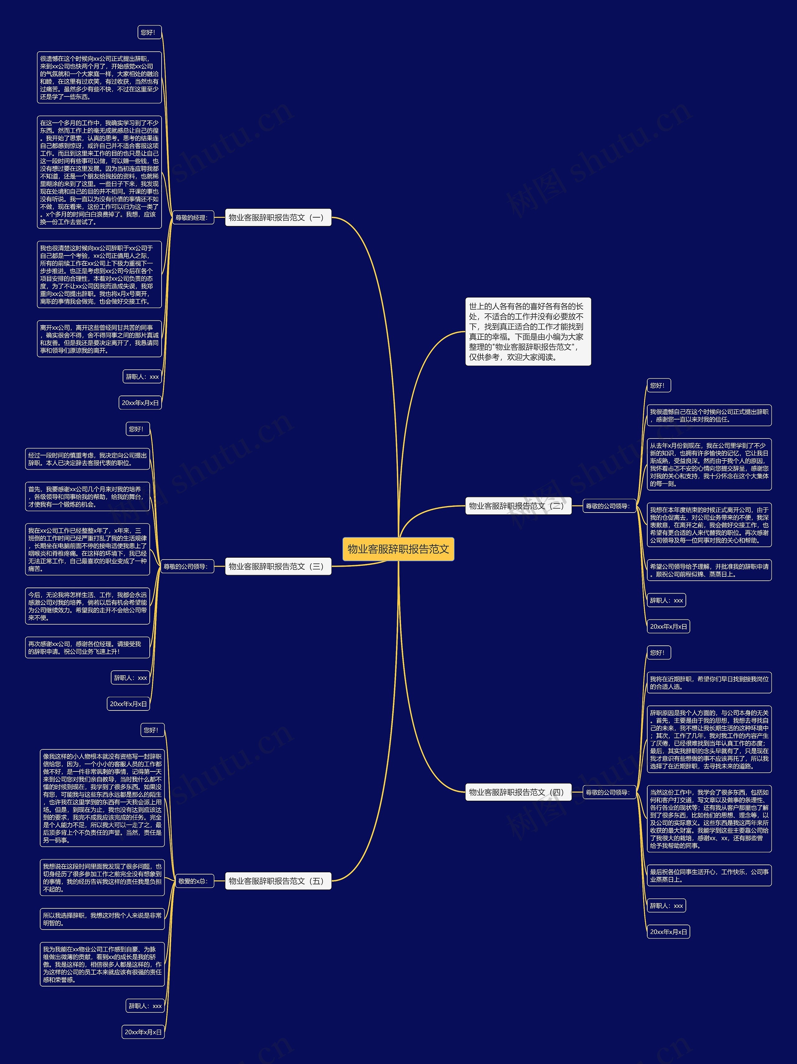 物业客服辞职报告范文思维导图
