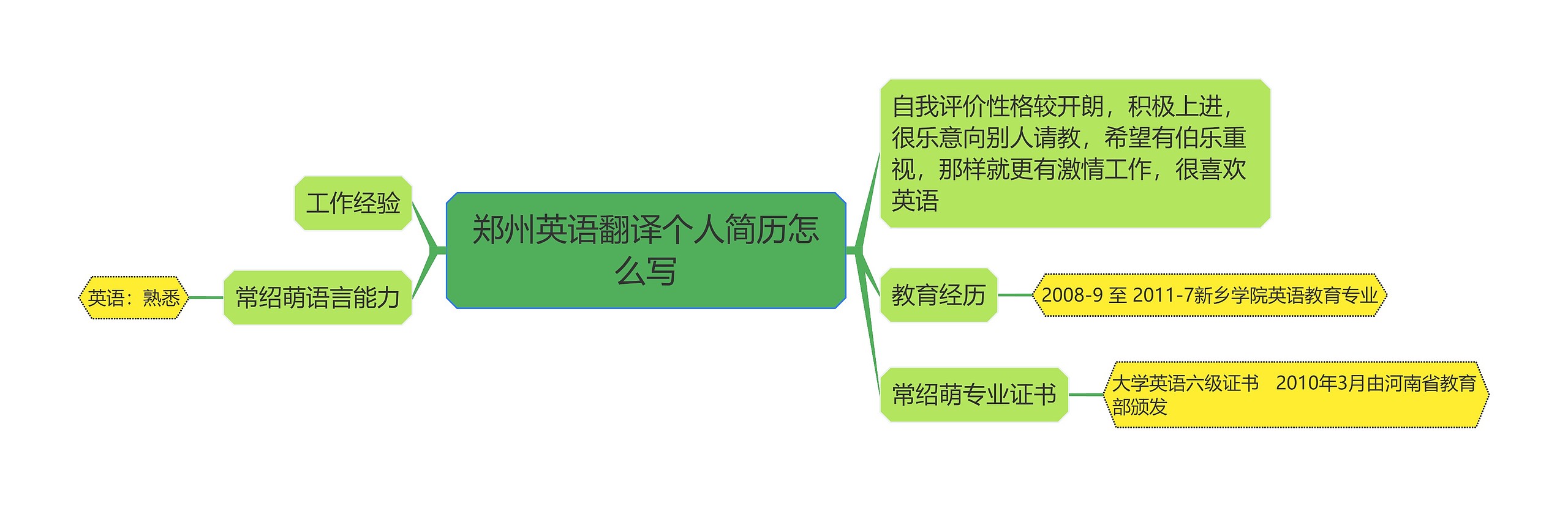 郑州英语翻译个人简历怎么写思维导图