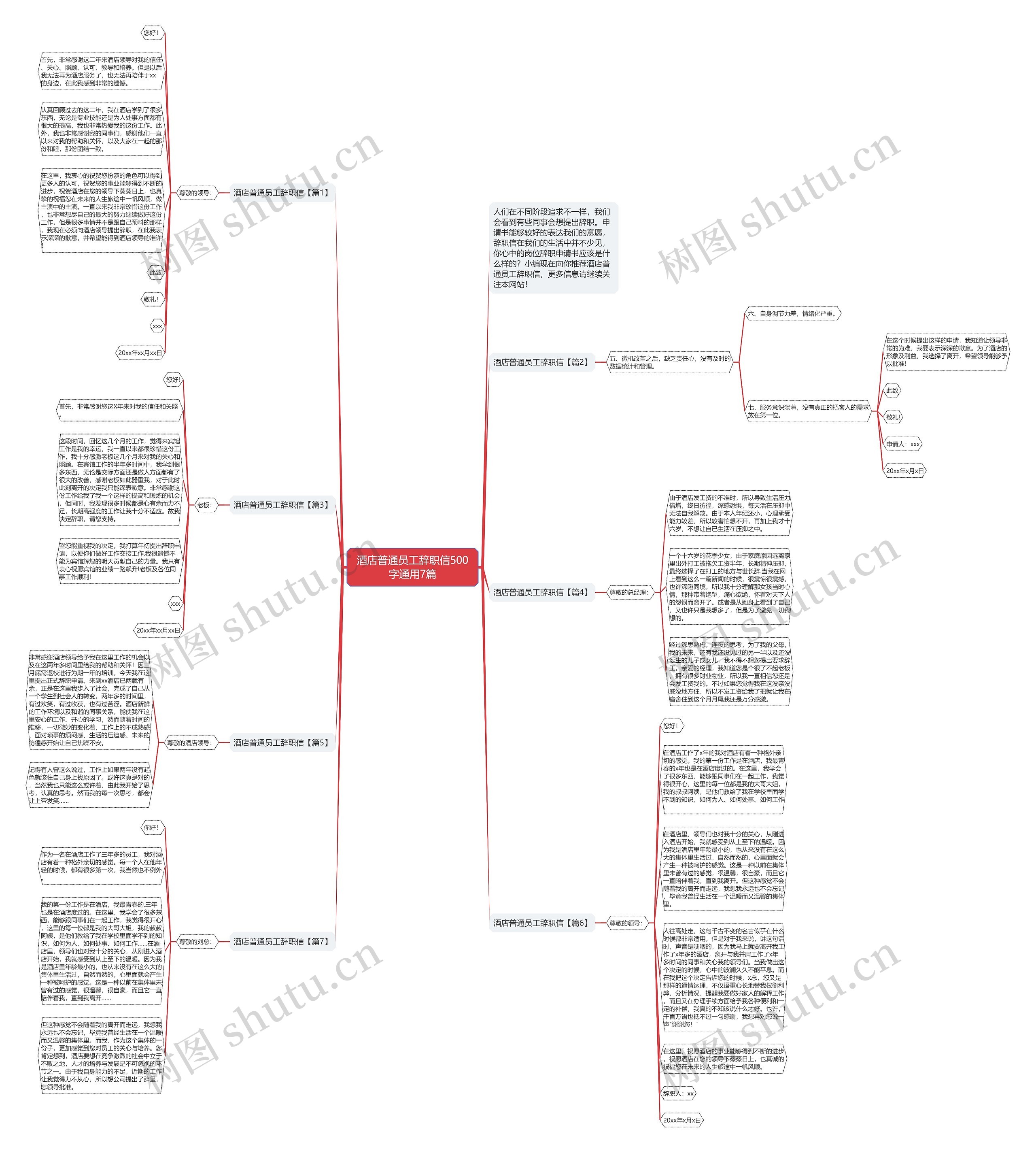酒店普通员工辞职信500字通用7篇思维导图