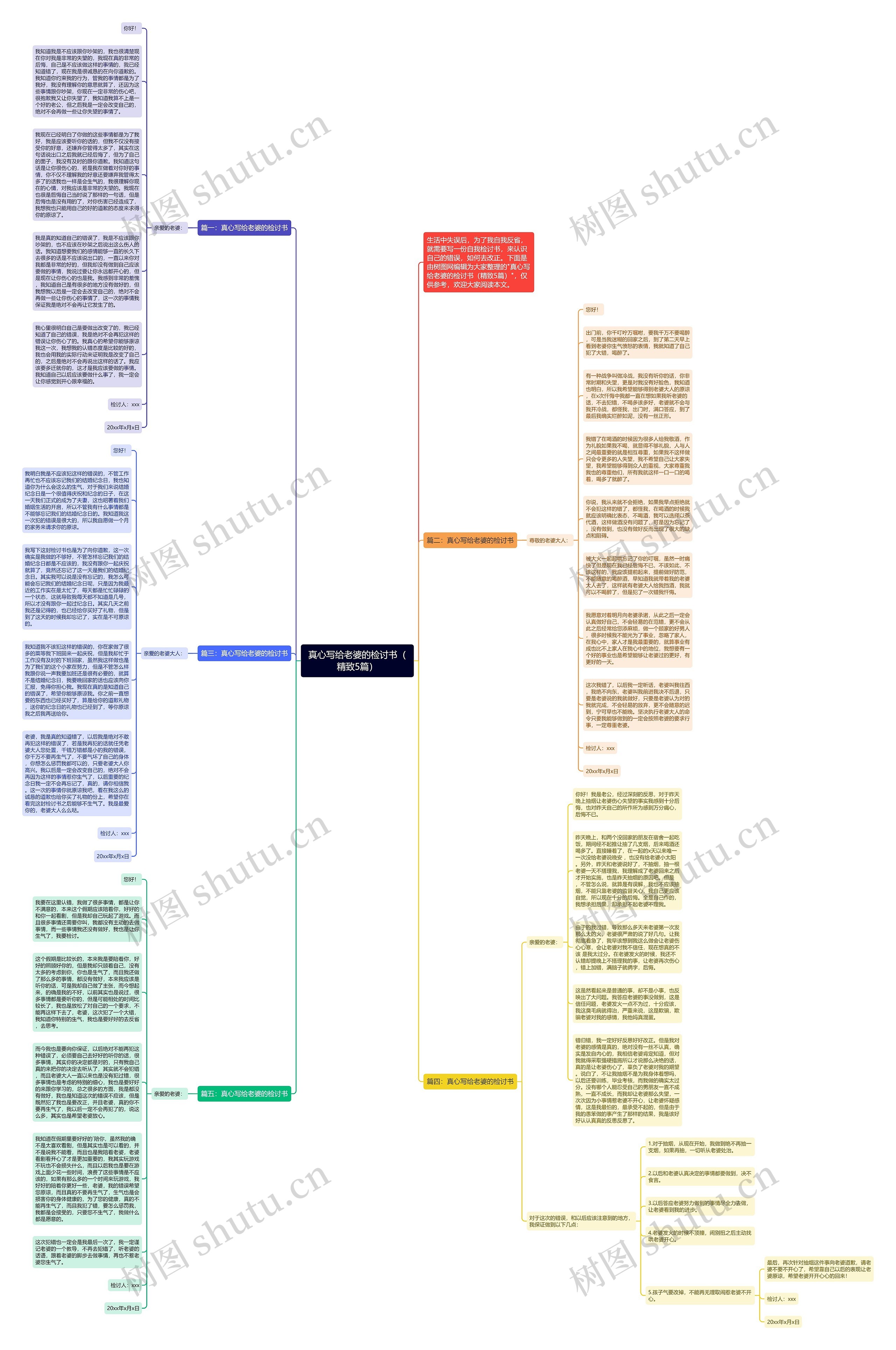 真心写给老婆的检讨书（精致5篇）思维导图