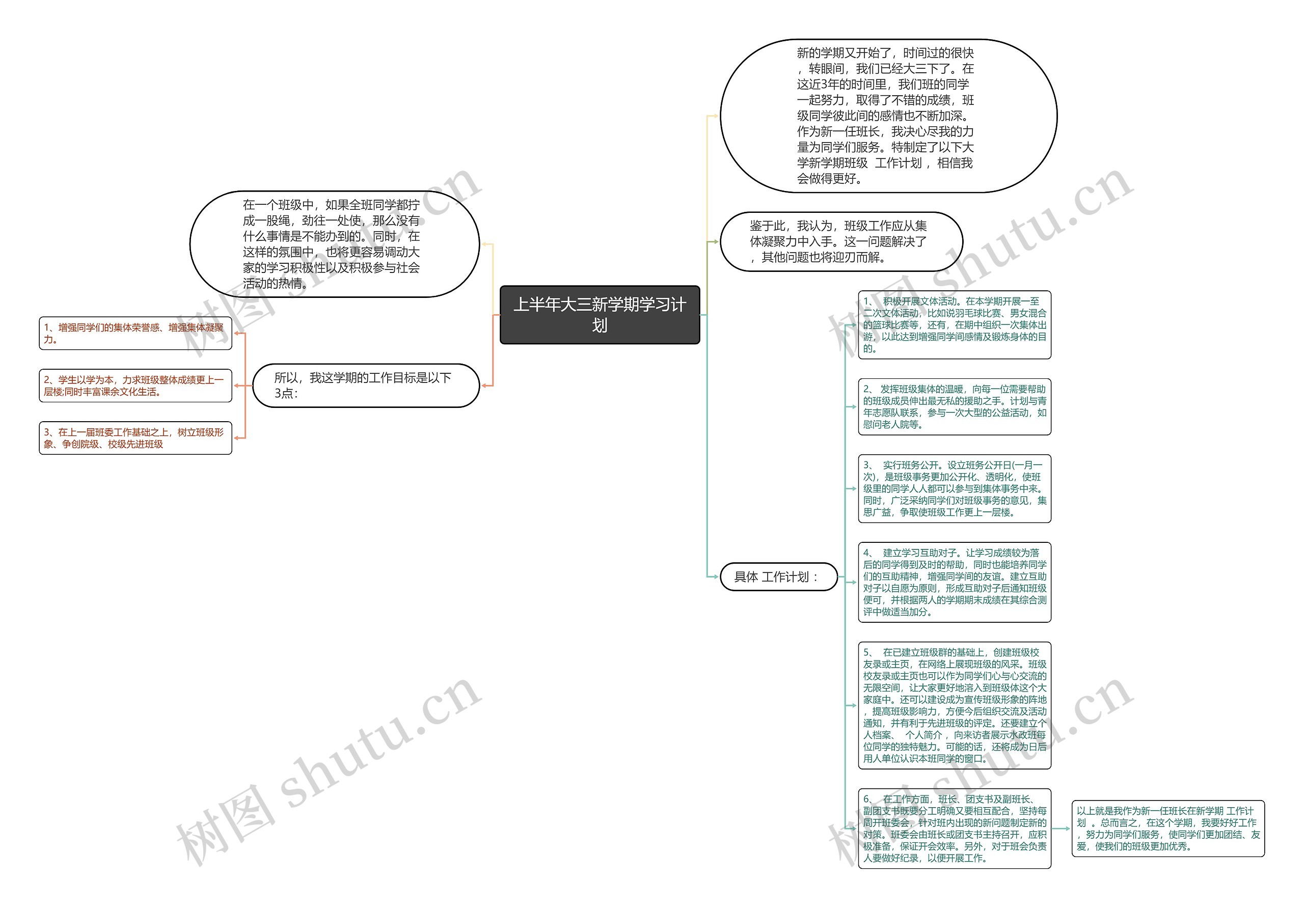 上半年大三新学期学习计划思维导图