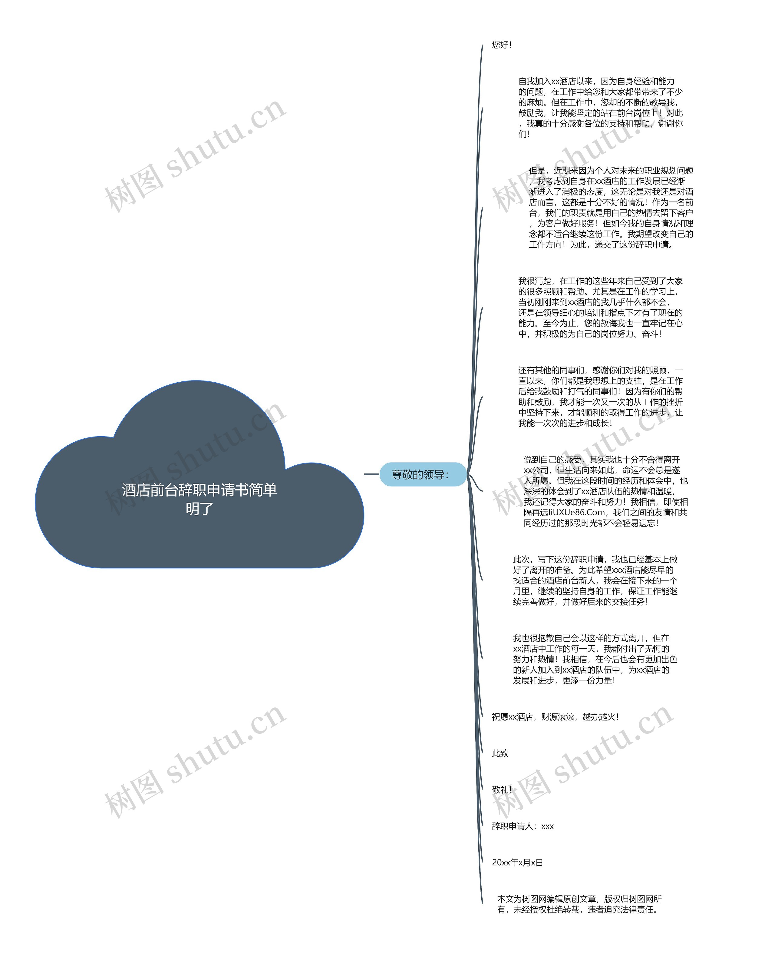 酒店前台辞职申请书简单明了思维导图