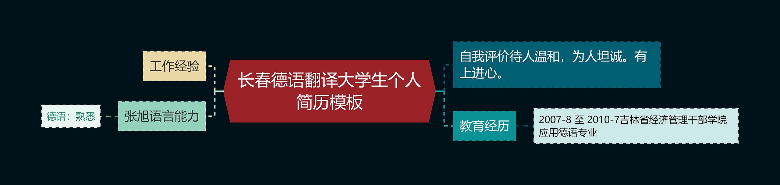 长春德语翻译大学生个人简历模板