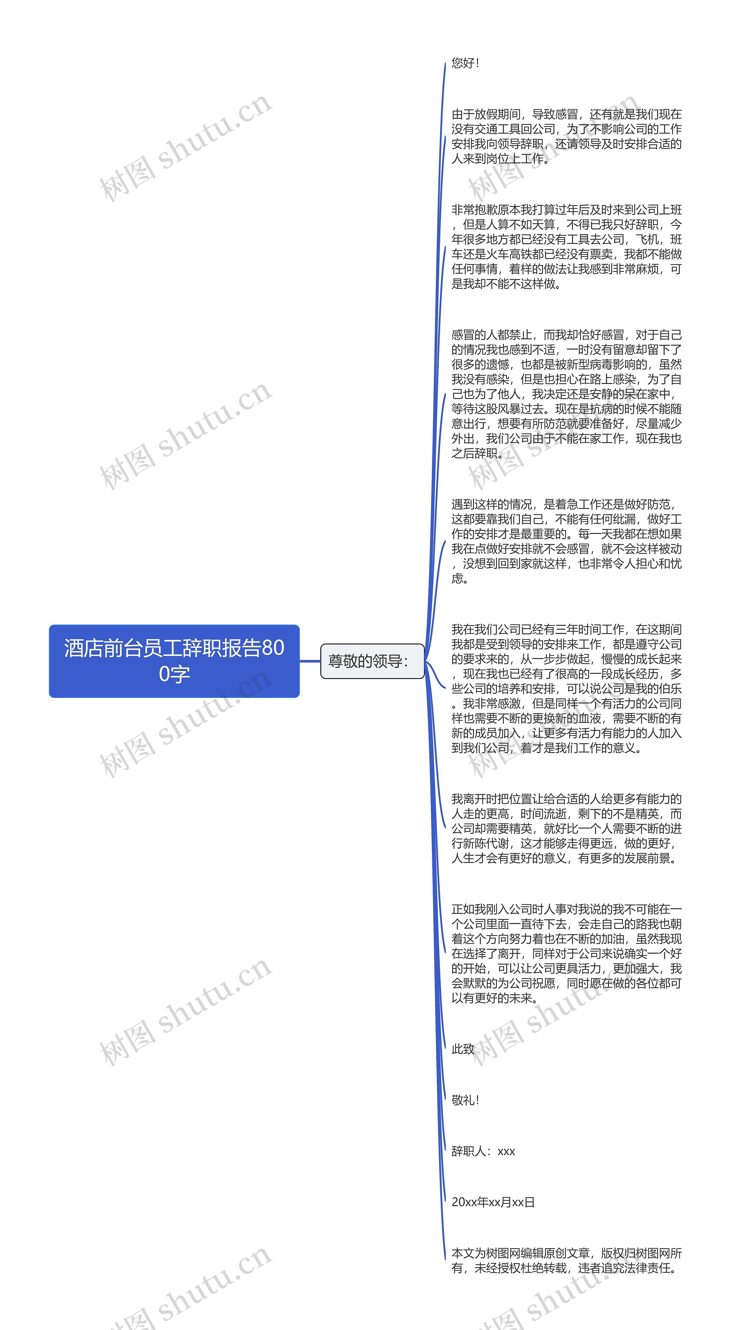 酒店前台员工辞职报告800字思维导图