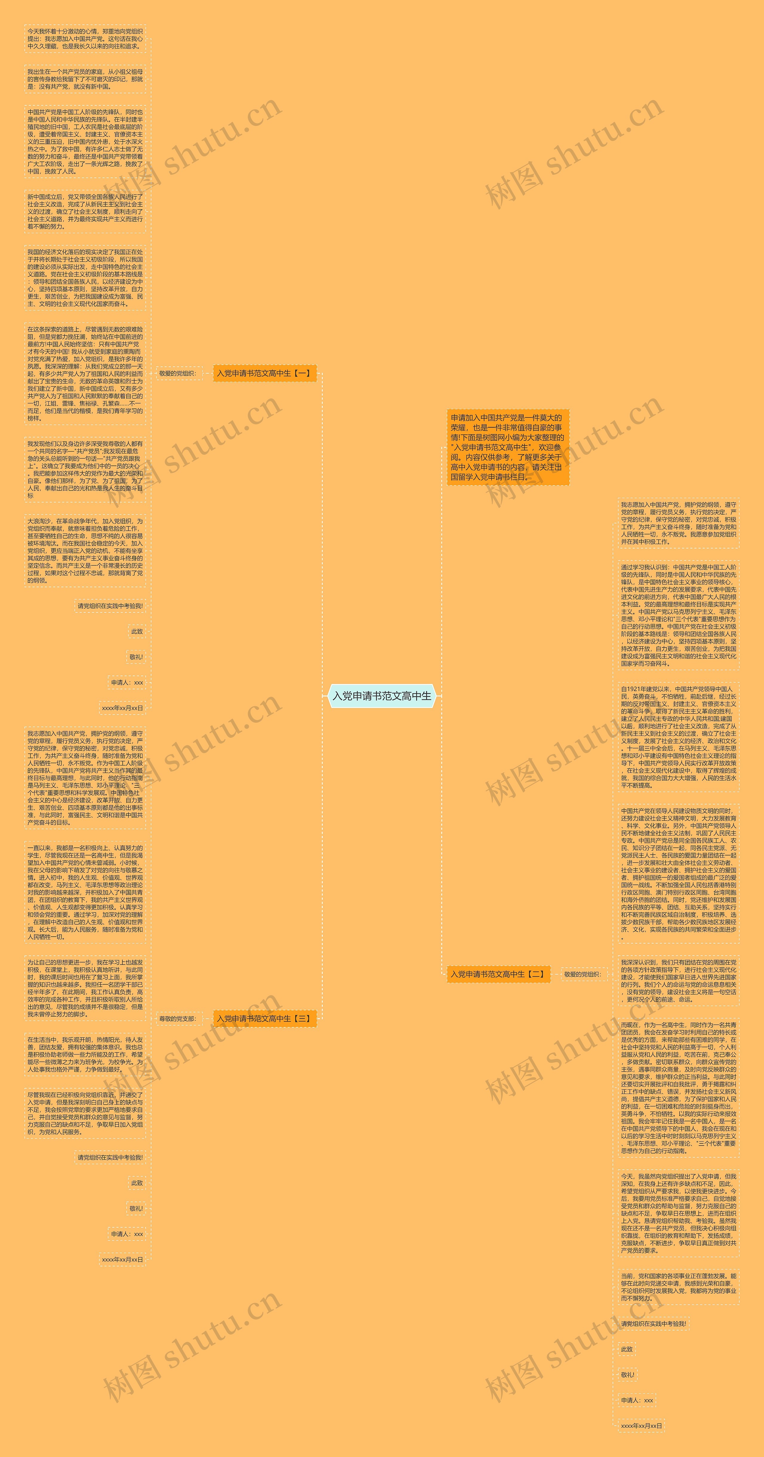 入党申请书范文高中生思维导图