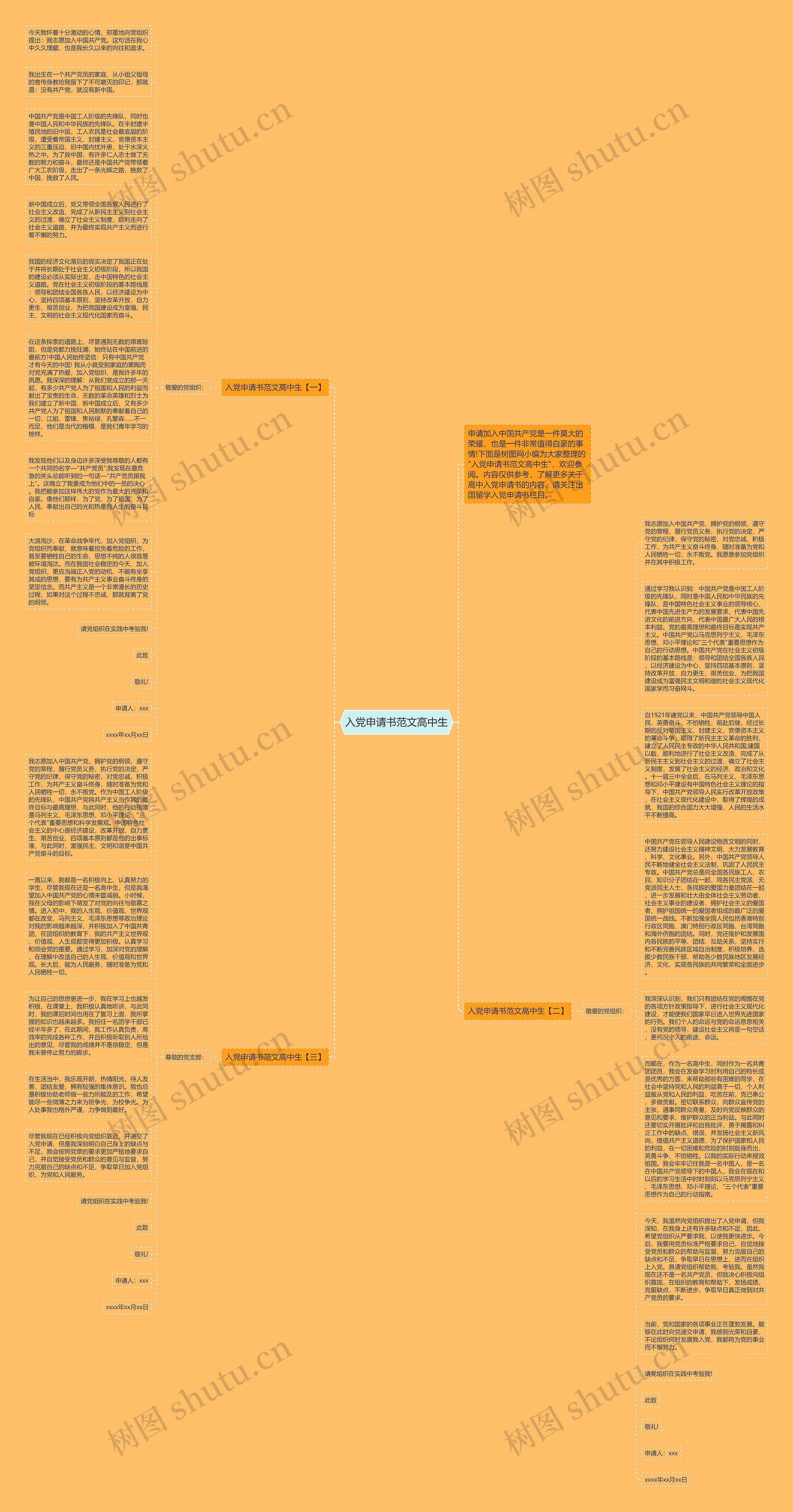 入党申请书范文高中生思维导图高清图 入党申请书范文高中生思维导图