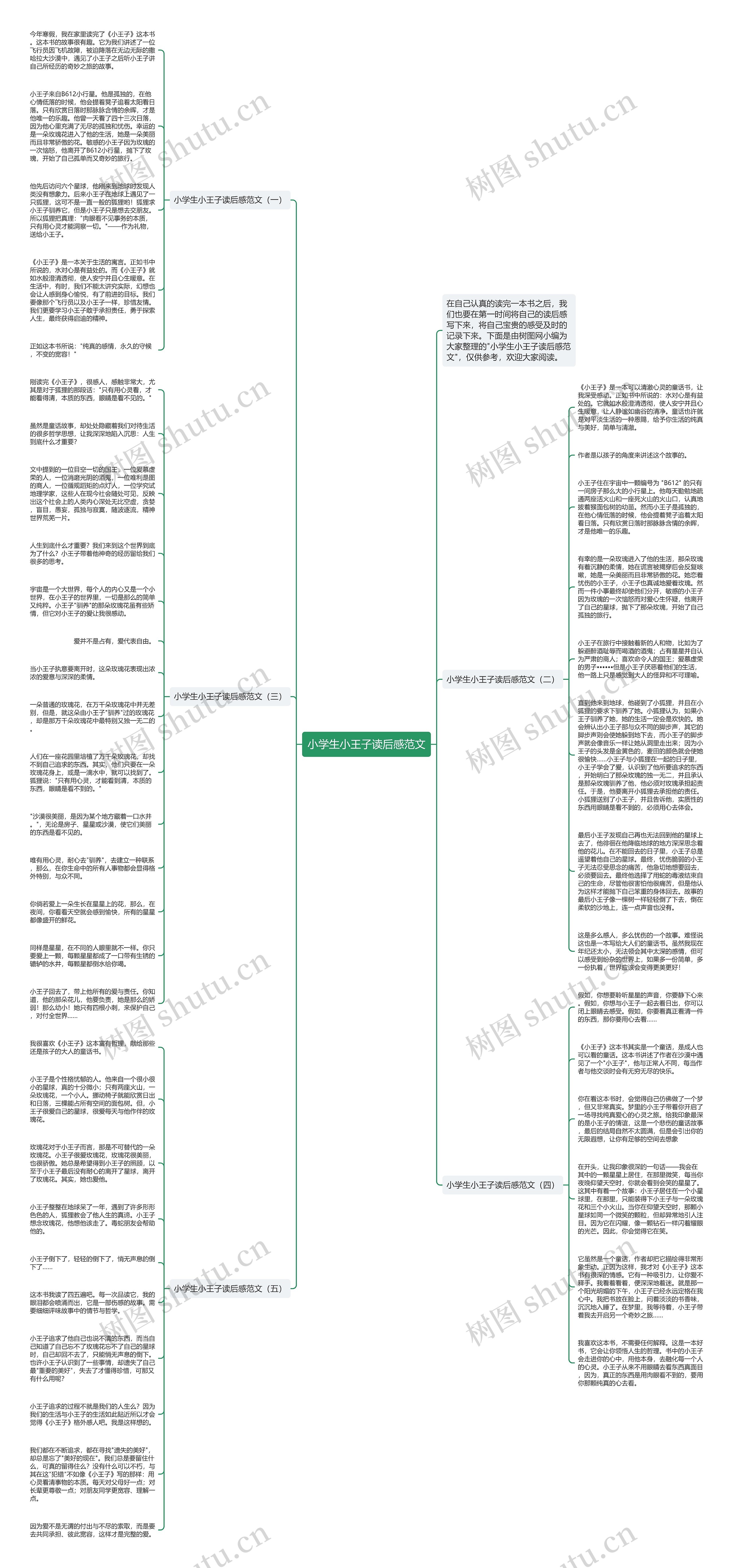 小学生小王子读后感范文思维导图