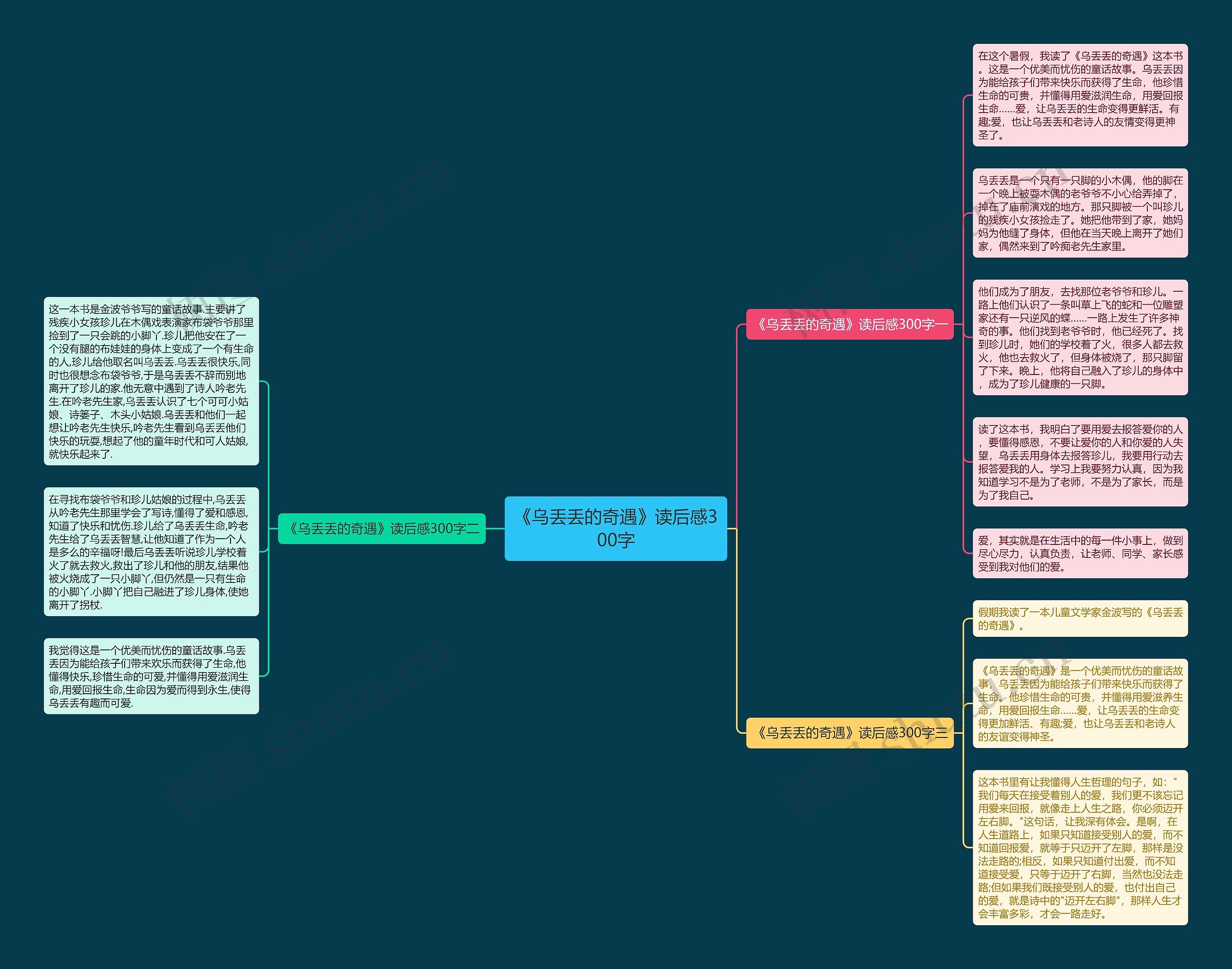 《乌丢丢的奇遇》读后感300字思维导图