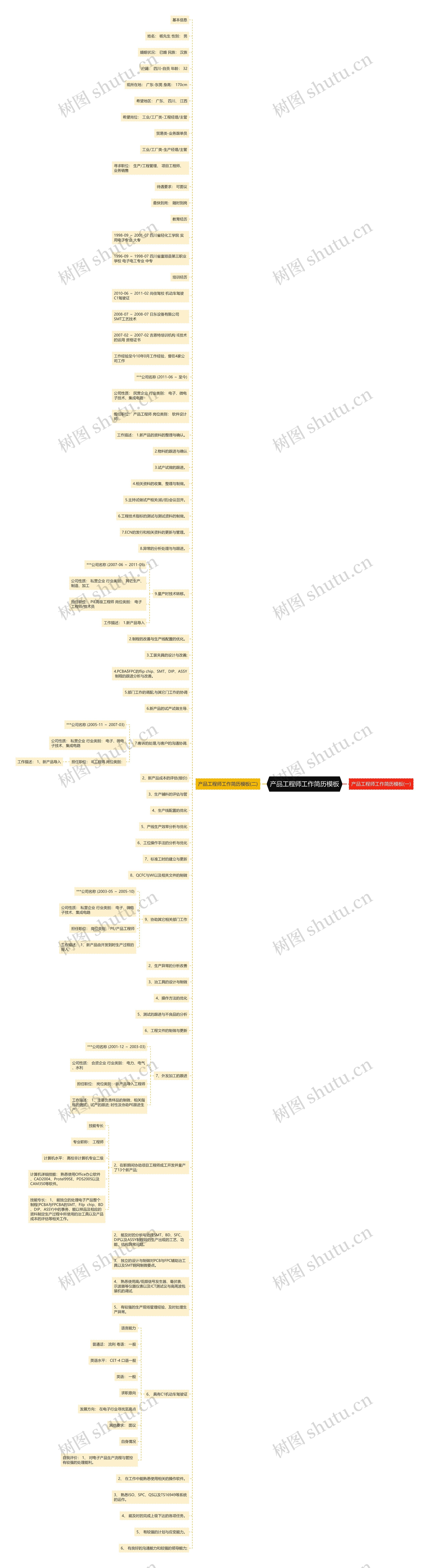 产品工程师工作简历思维导图