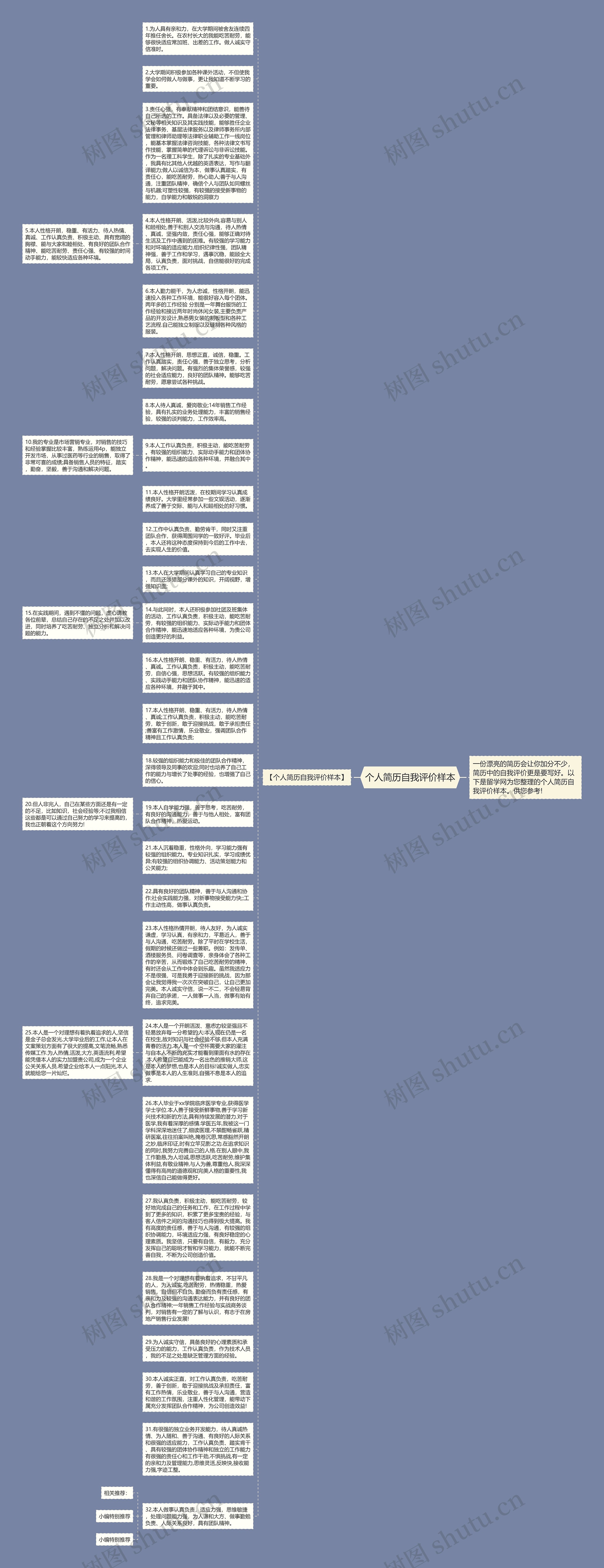 个人简历自我评价样本思维导图