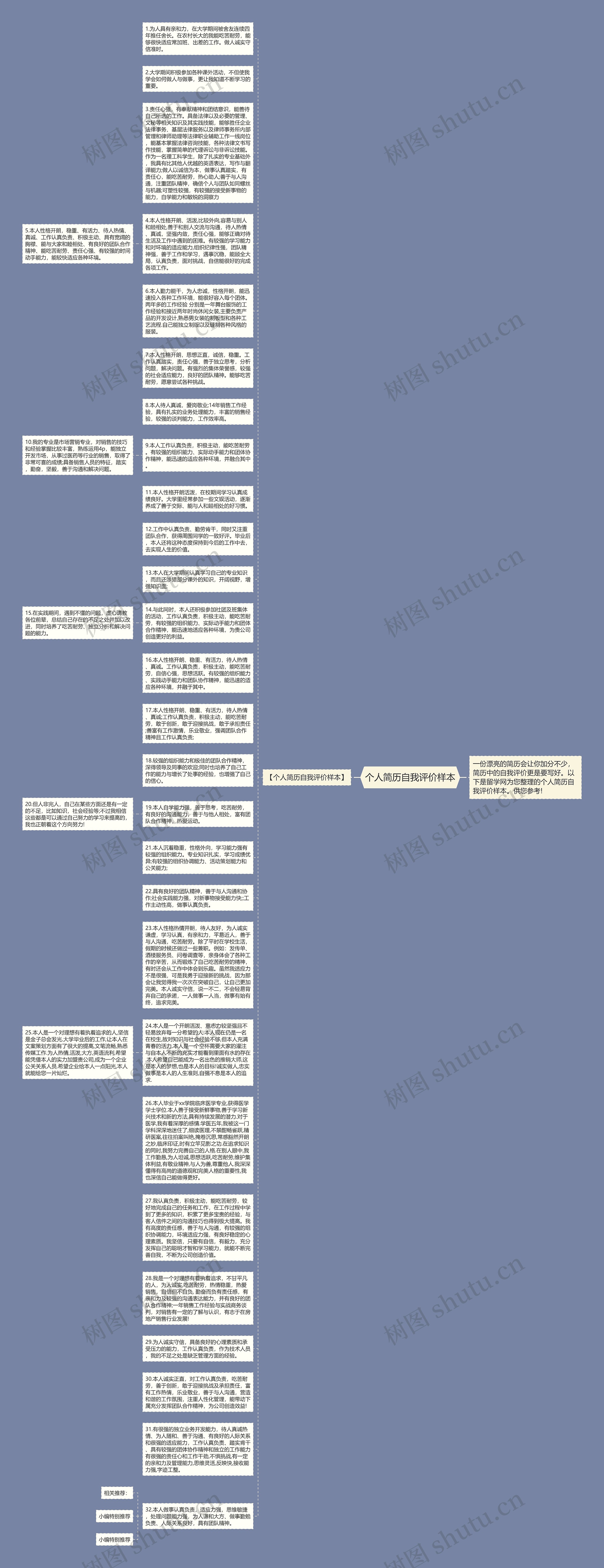 个人简历自我评价样本思维导图高清图 个人简历自我评价样本思维导图