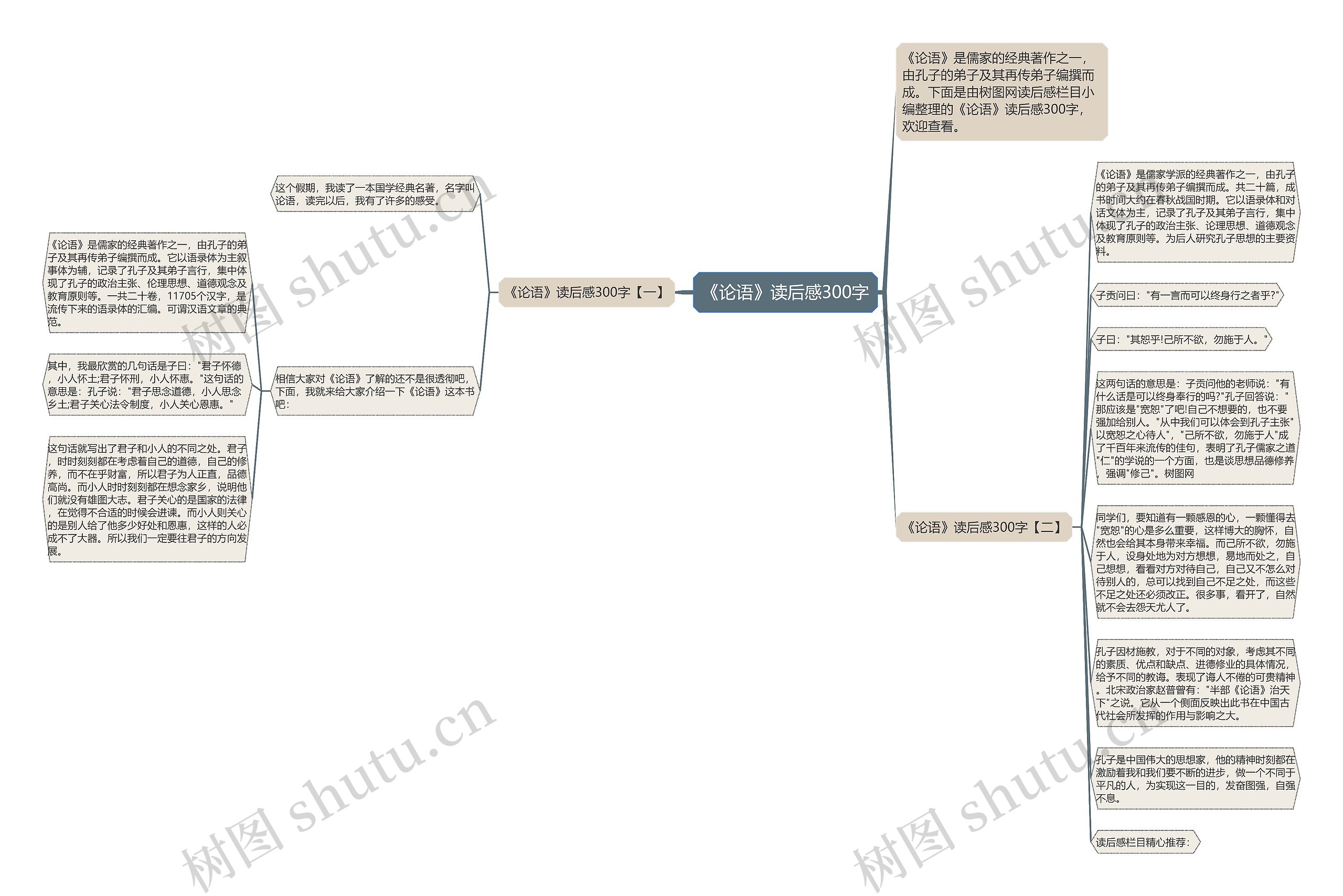 《论语》读后感300字思维导图