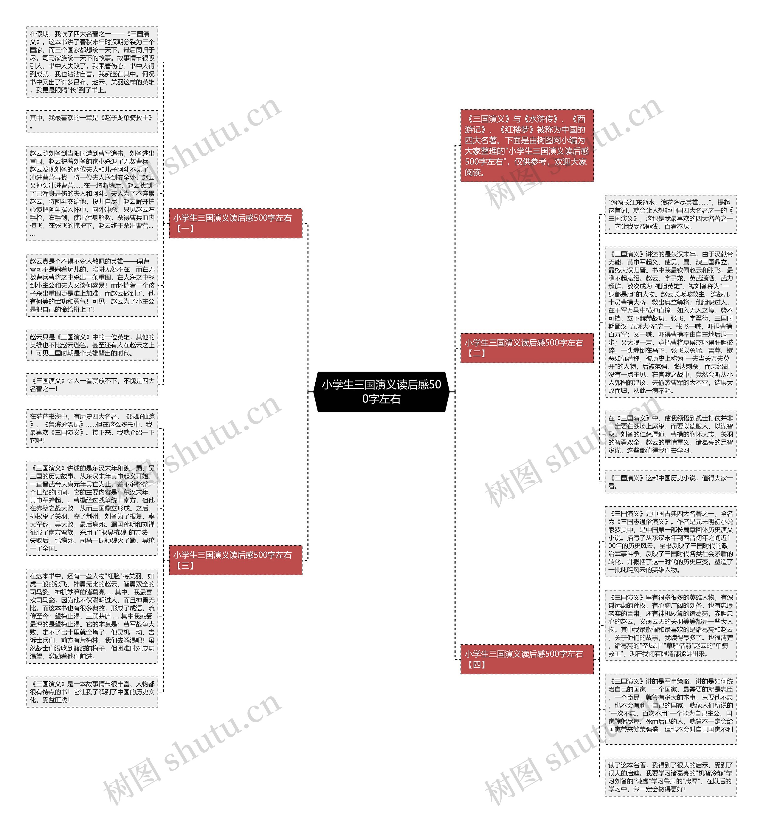 小学生三国演义读后感500字左右思维导图