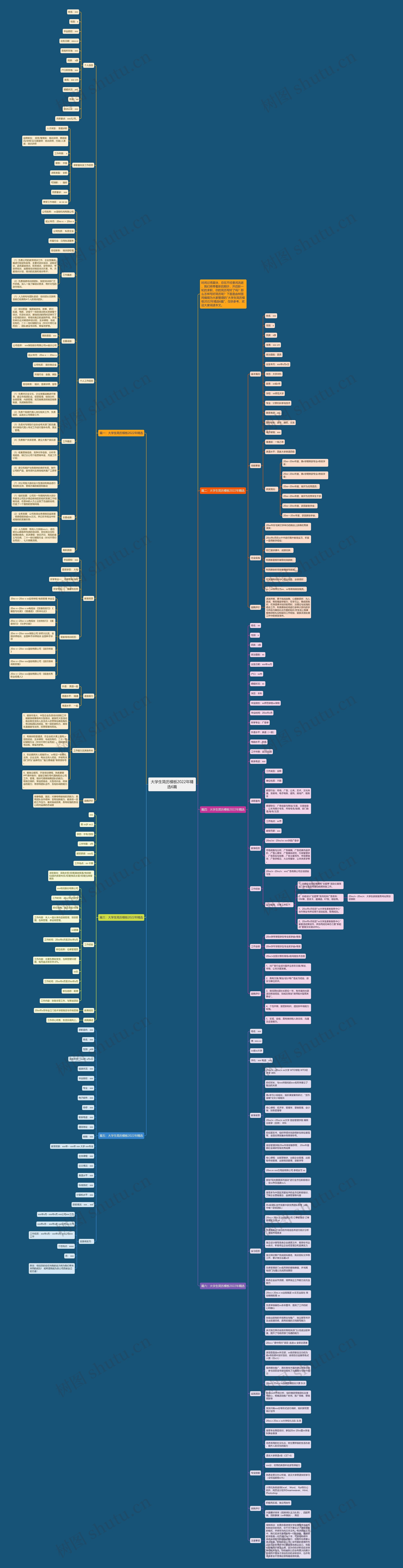 大学生简历2022年精选6篇思维导图