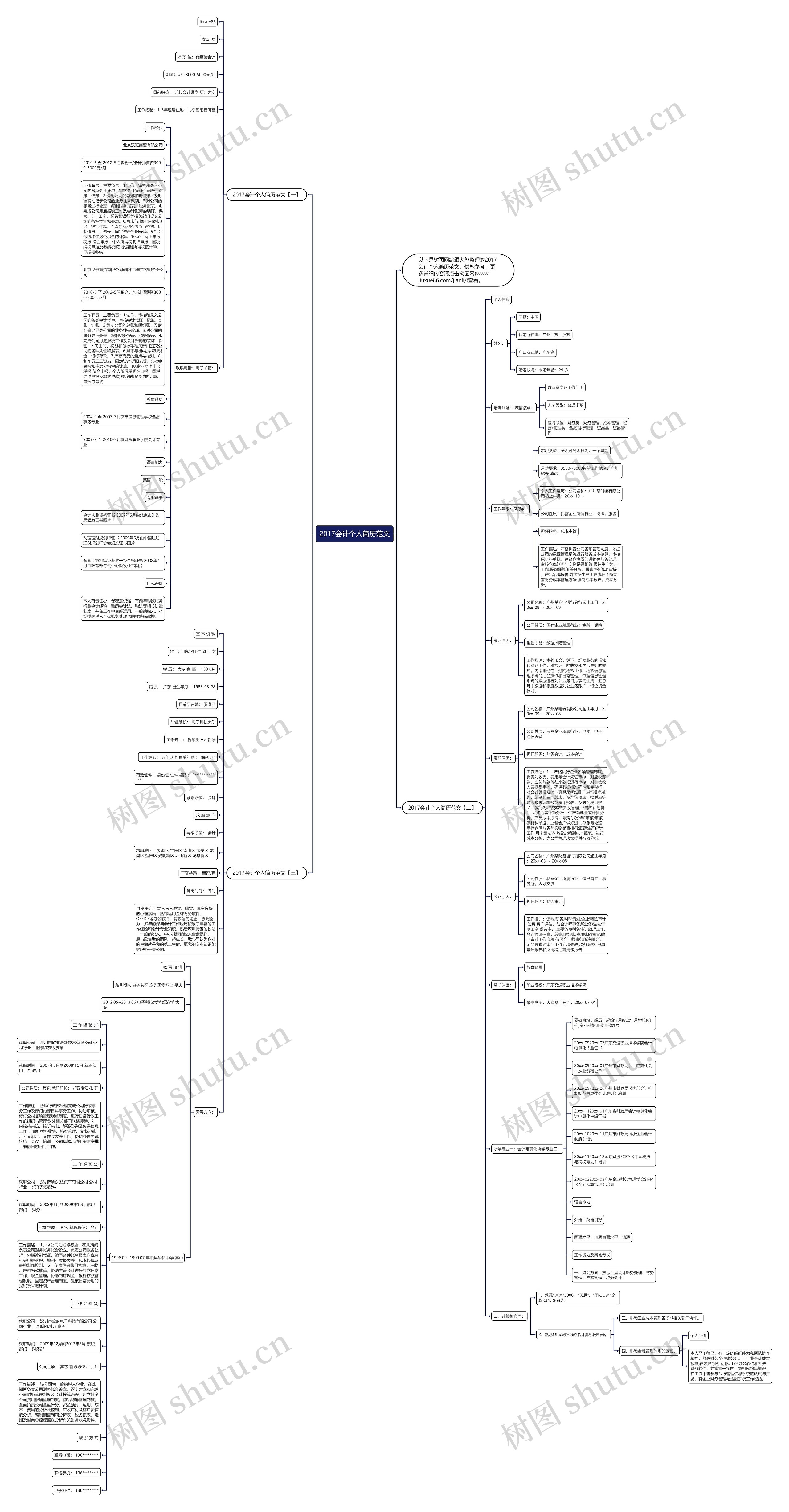 2017会计个人简历范文思维导图