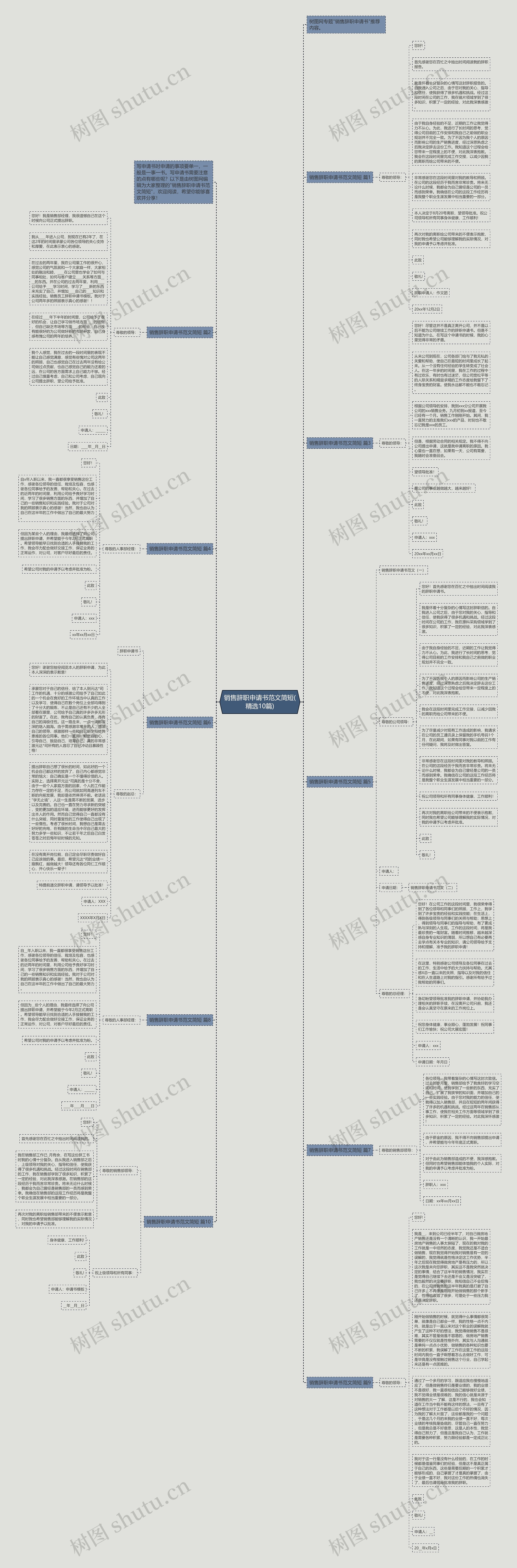 销售辞职申请书范文简短(精选10篇)思维导图