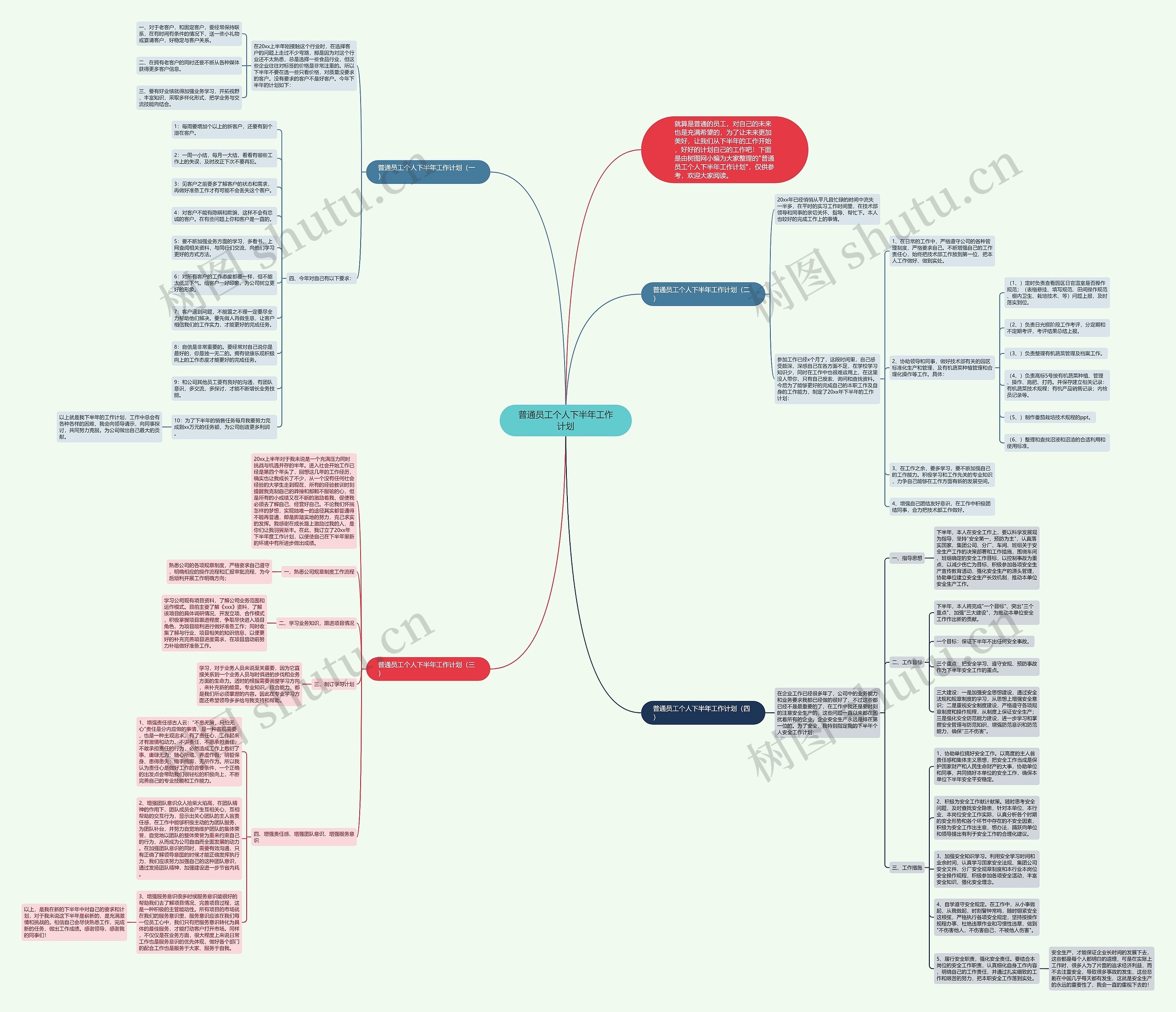 普通员工个人下半年工作计划思维导图