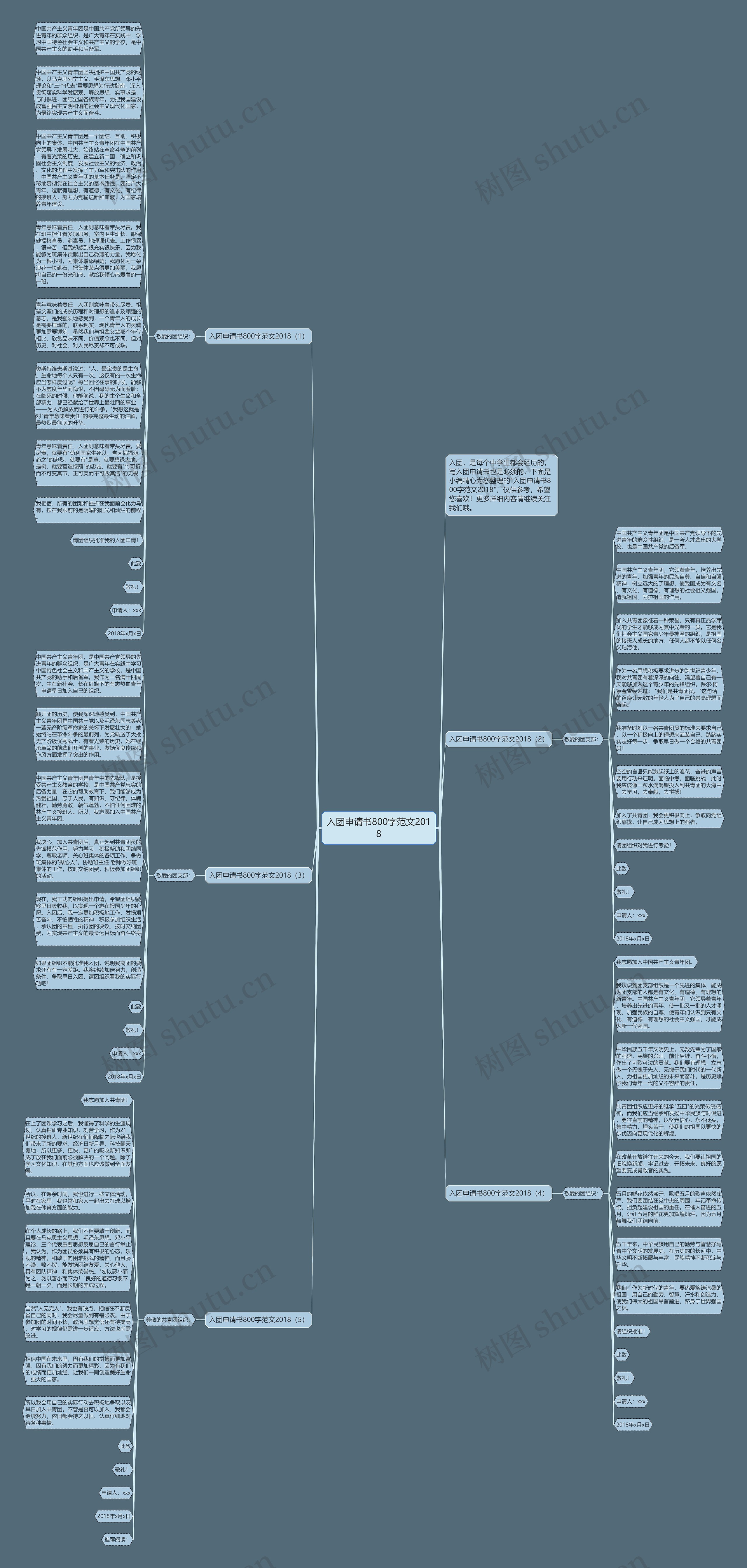 入团申请书800字范文2018思维导图
