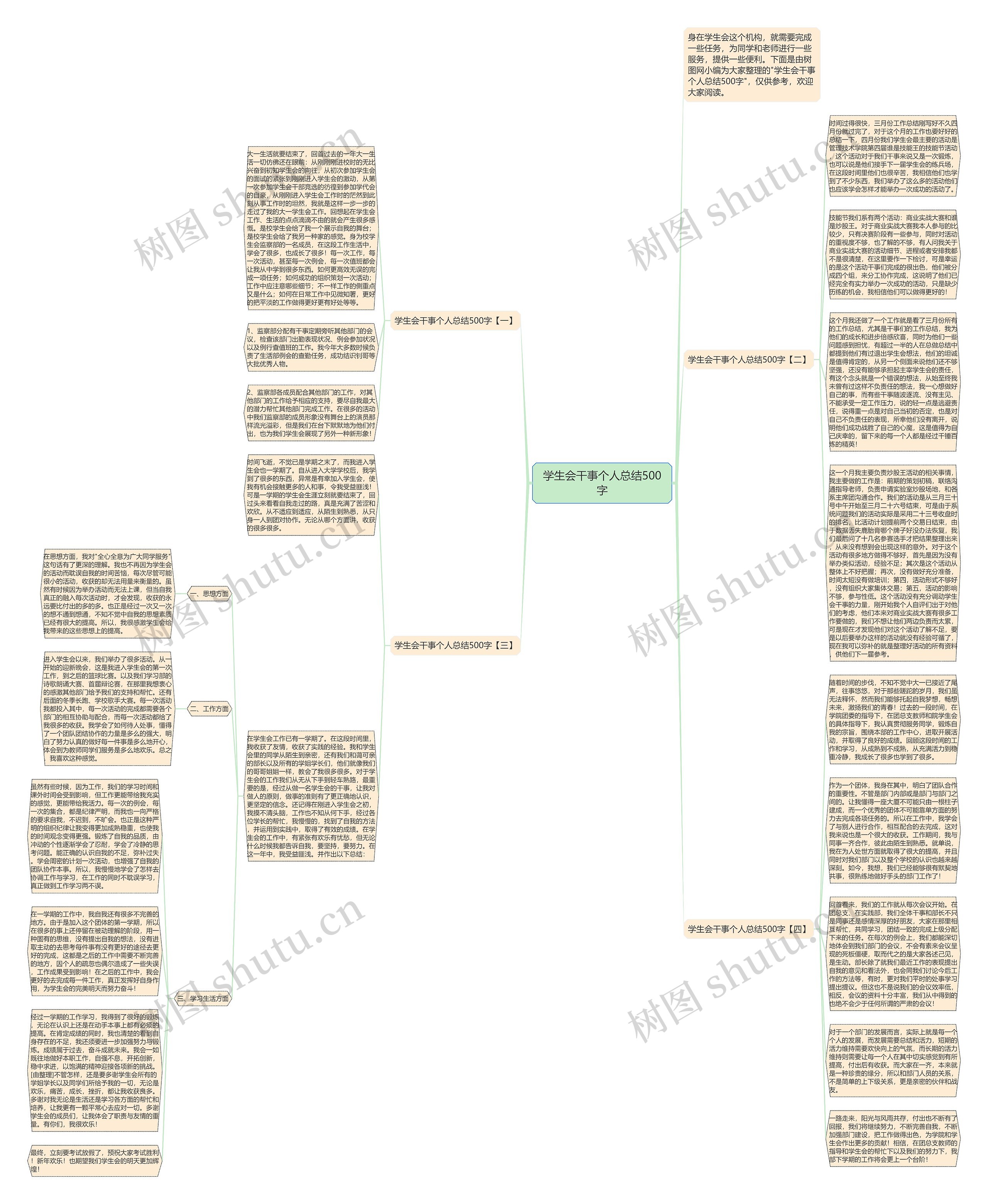 学生会干事个人总结500字思维导图