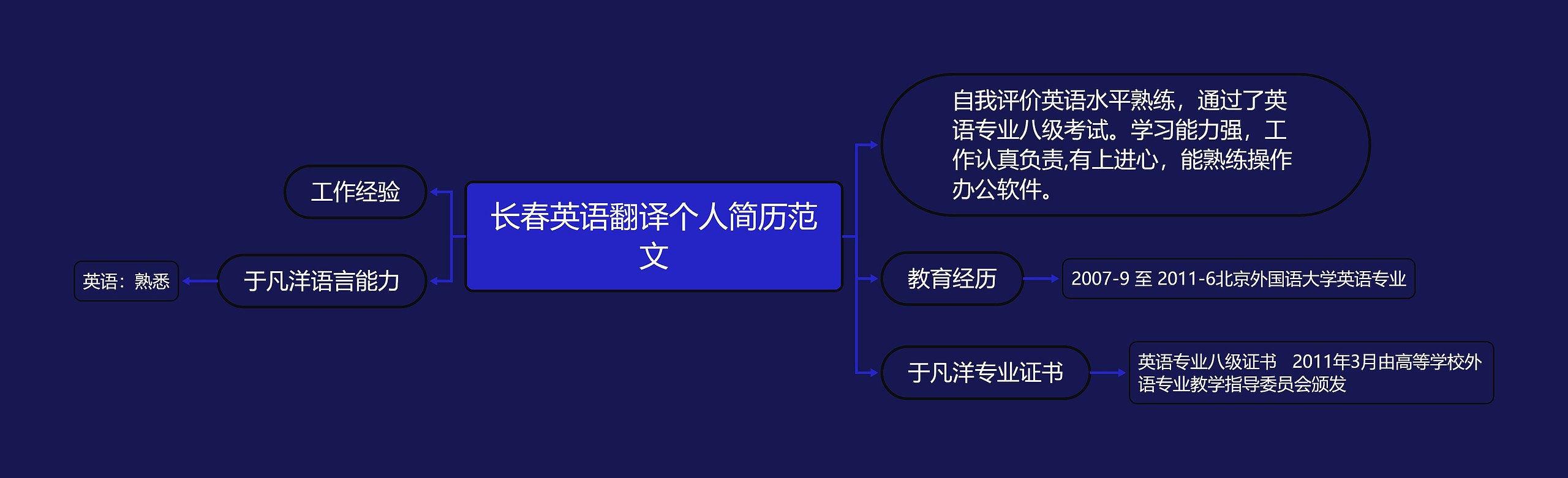 长春英语翻译个人简历范文