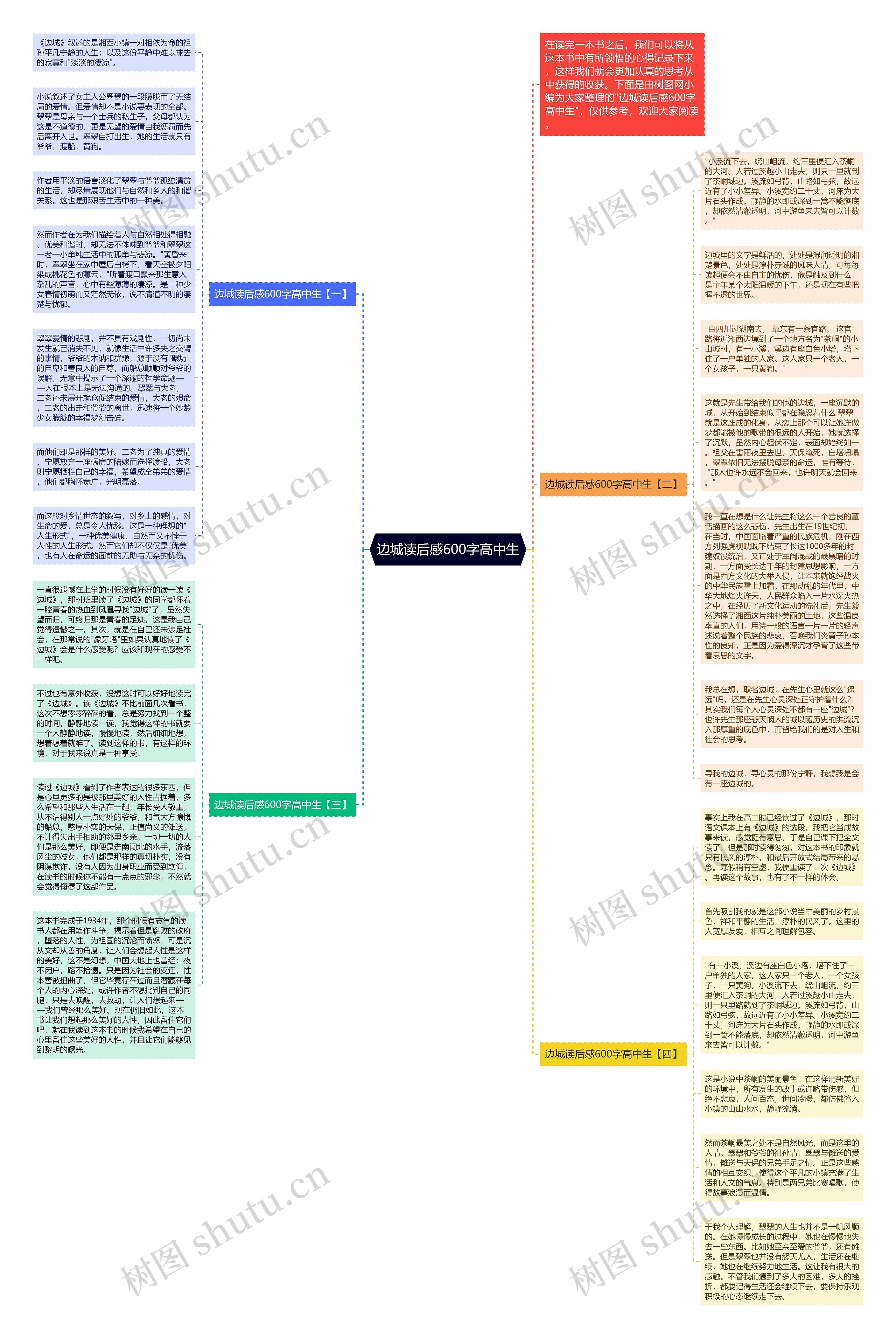 边城读后感600字高中生思维导图