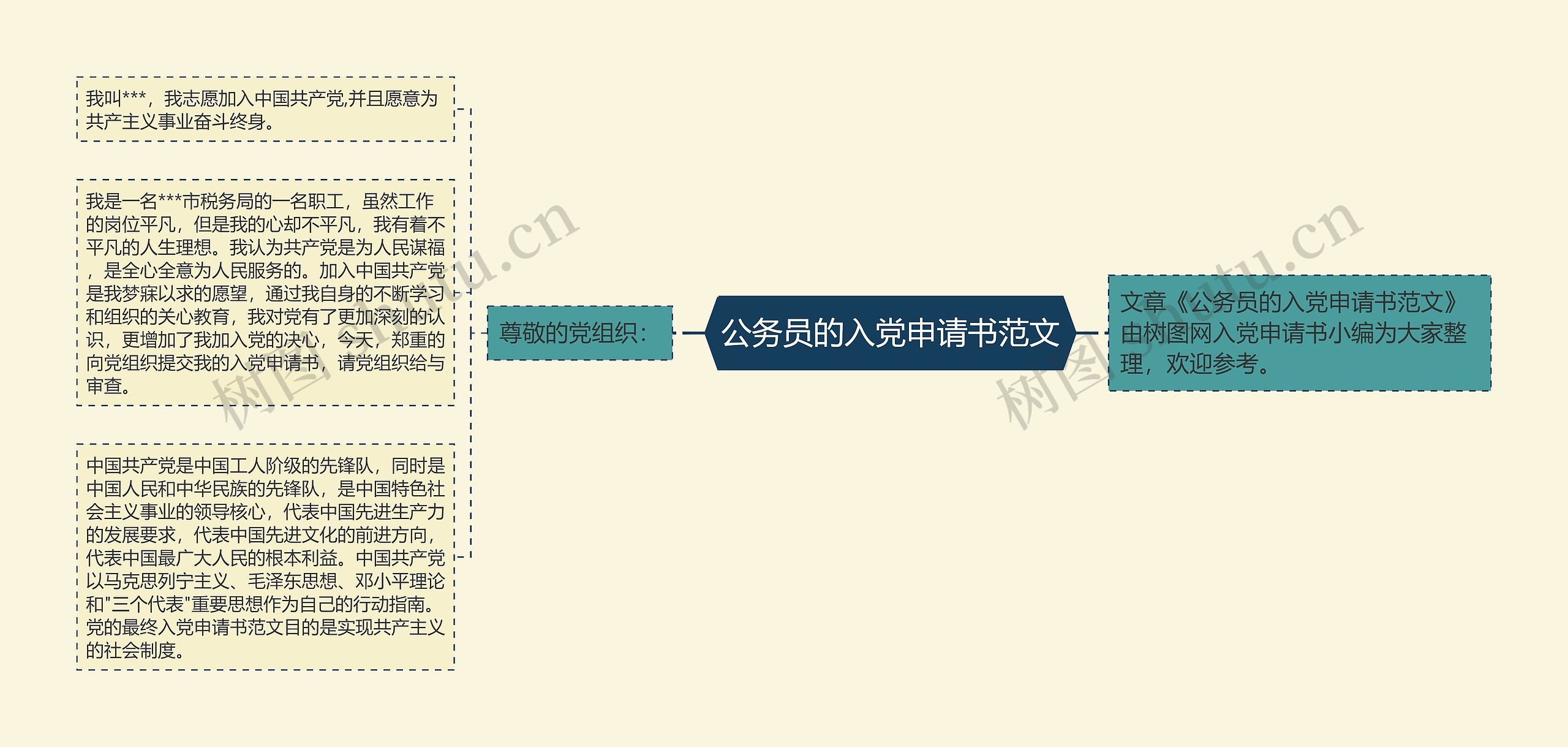 公务员的入党申请书范文思维导图