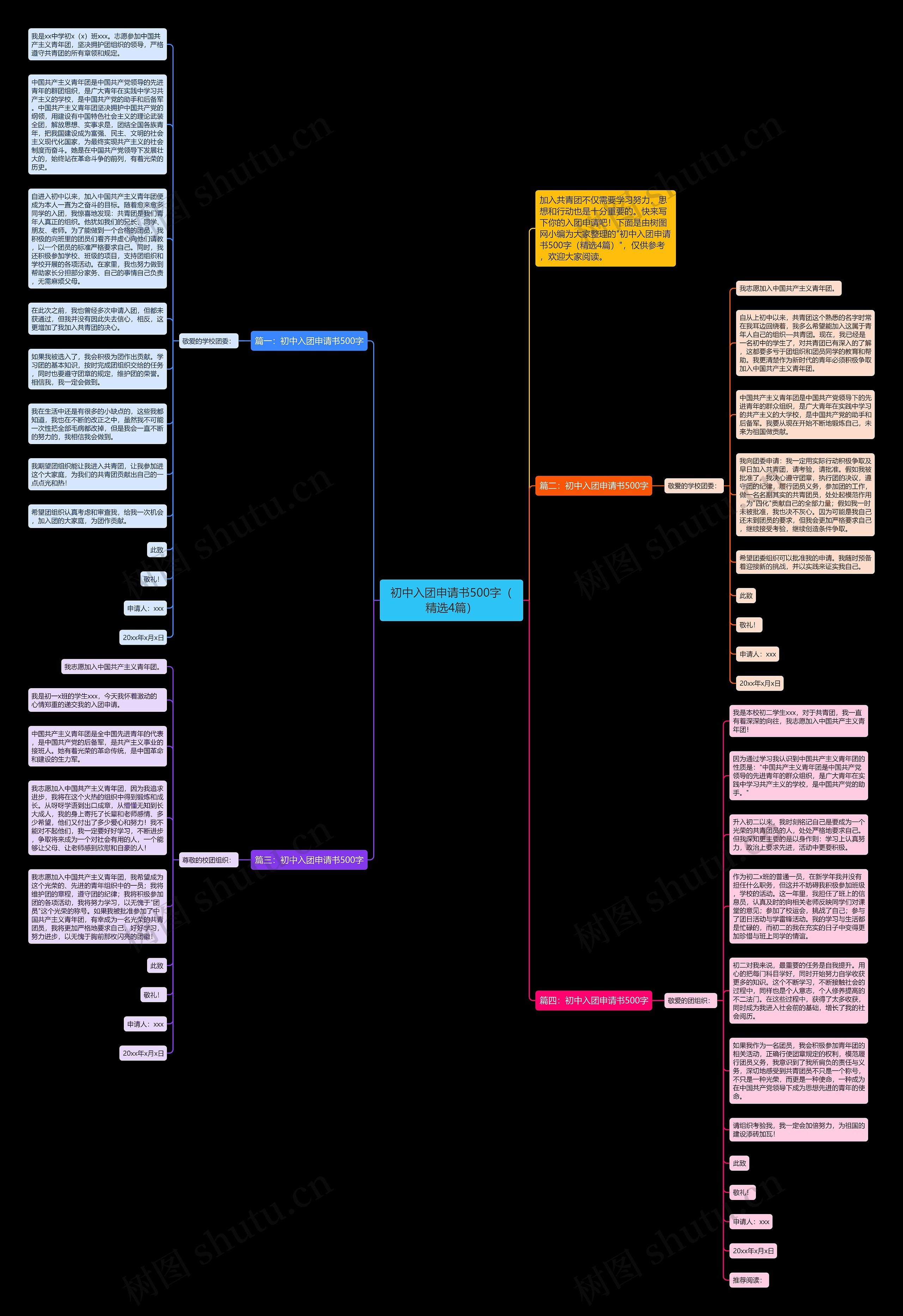 初中入团申请书500字（精选4篇）思维导图