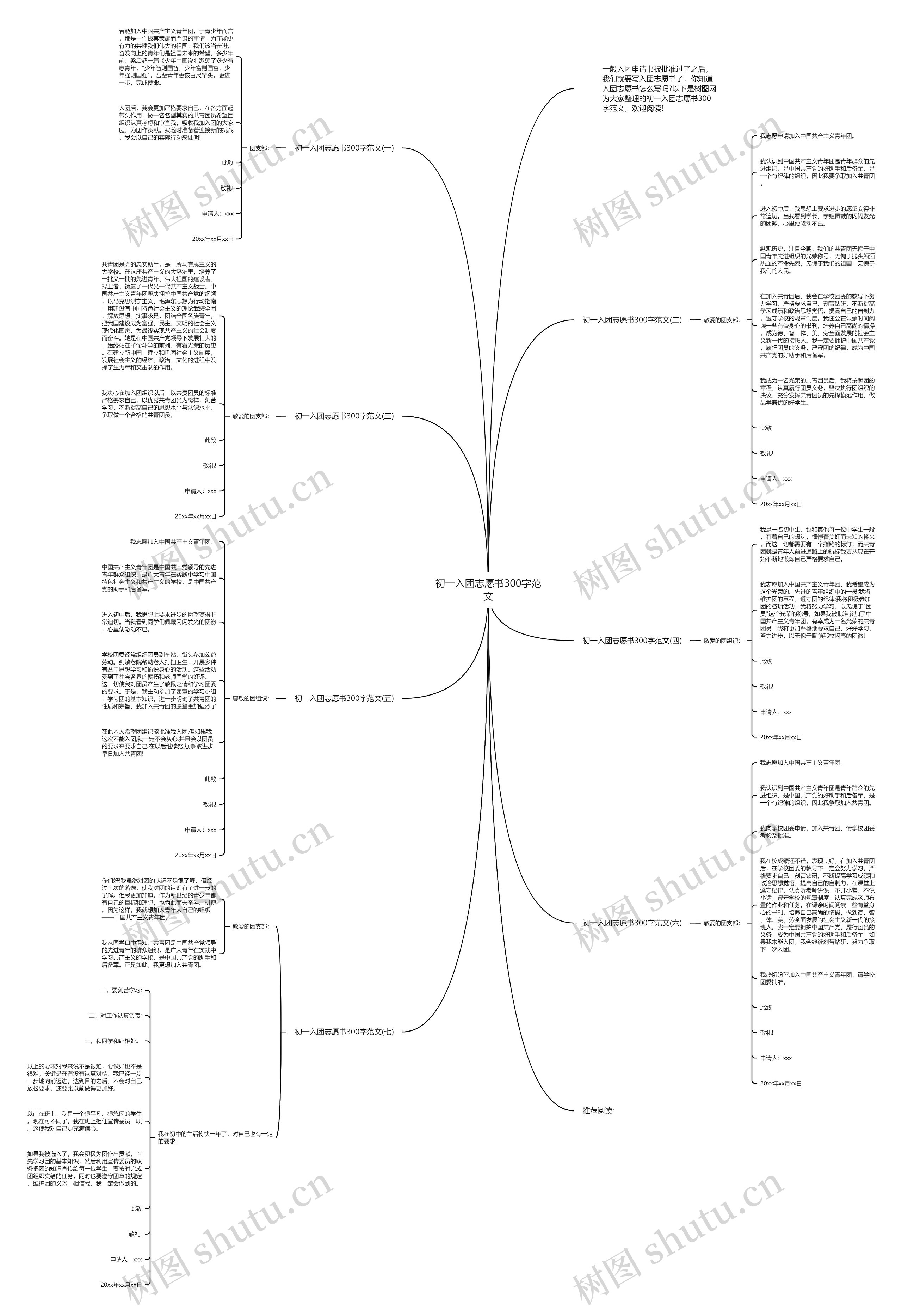 初一入团志愿书300字范文思维导图
