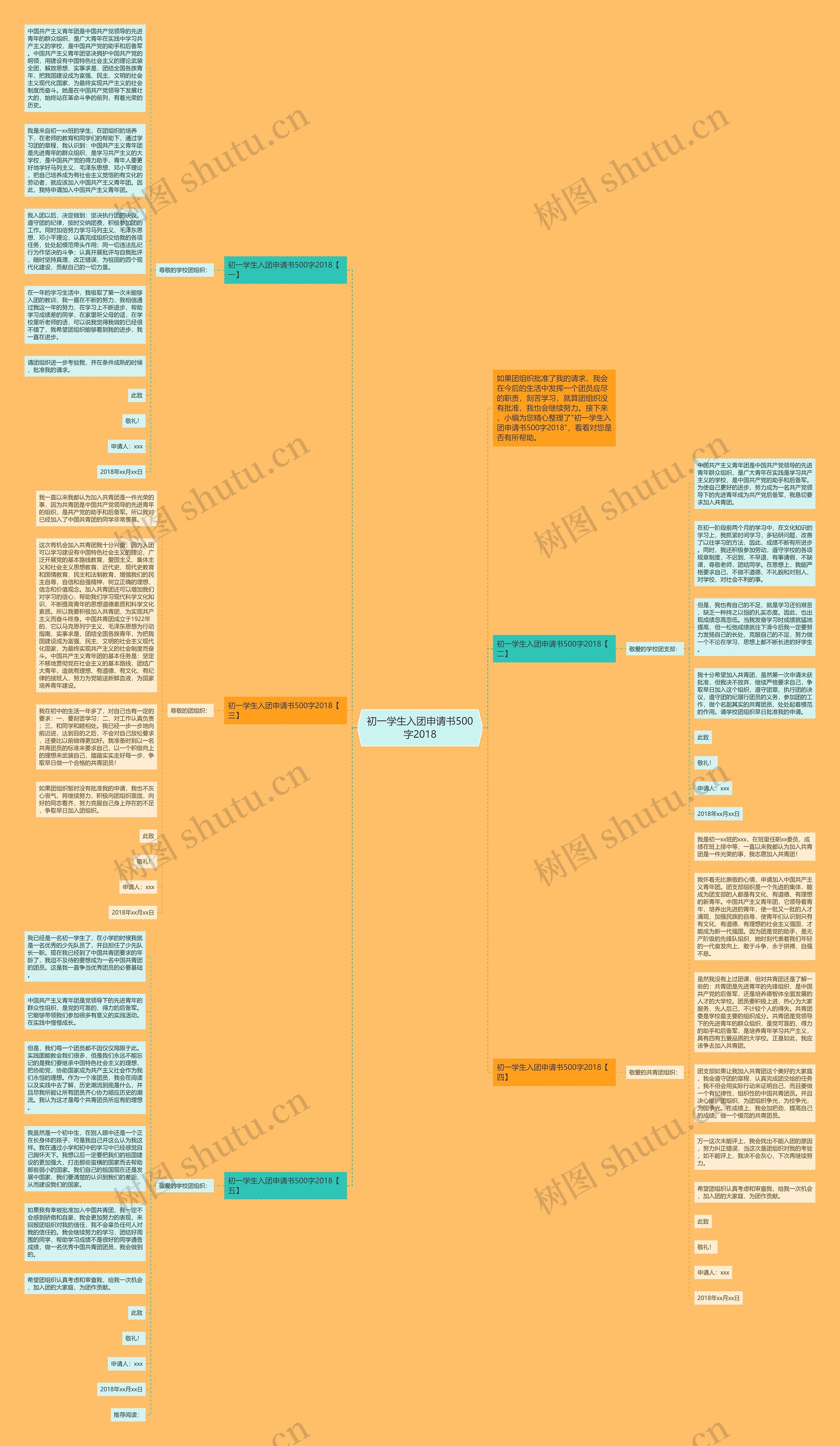 初一学生入团申请书500字2018思维导图