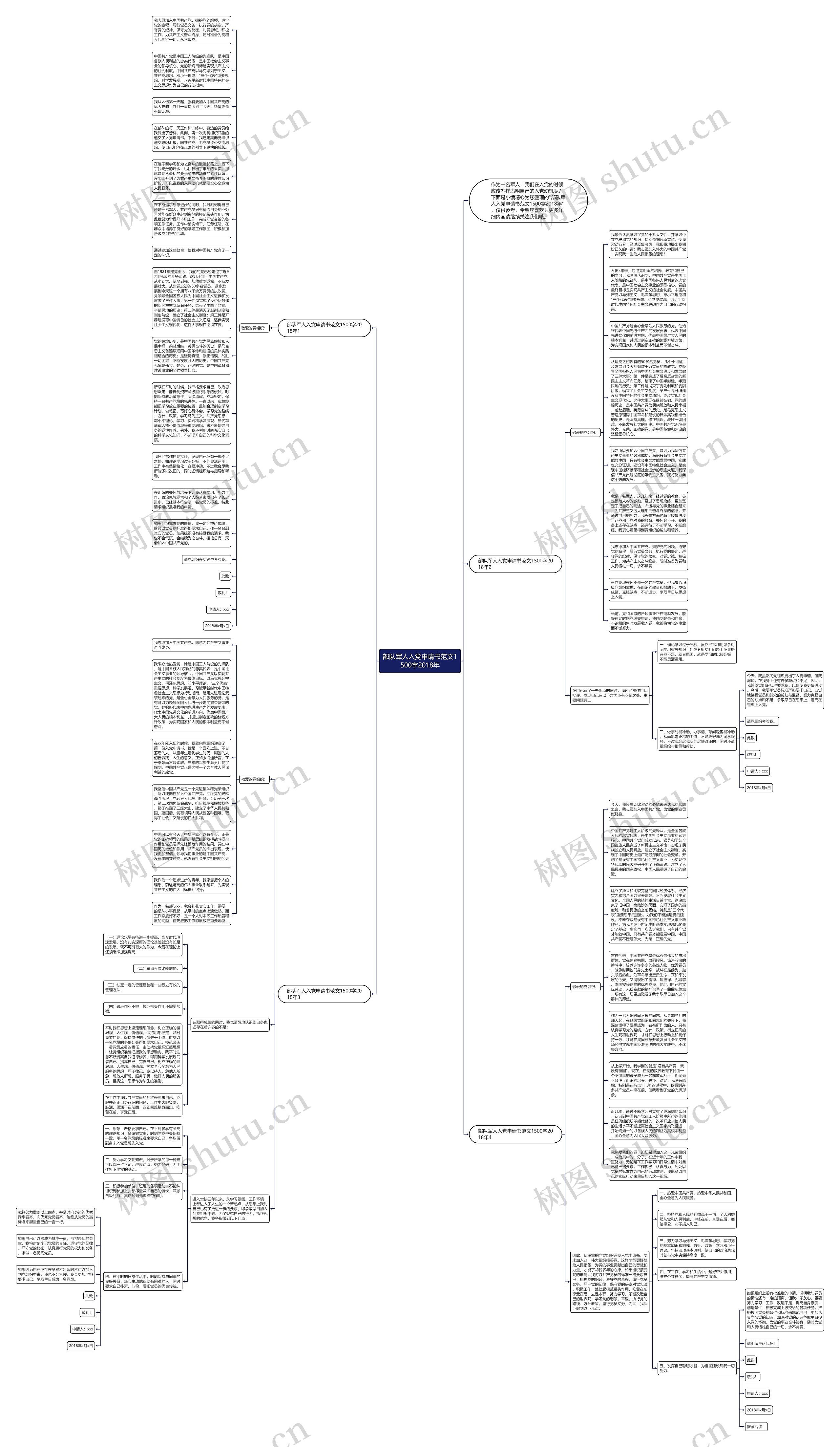 部队军人入党申请书范文1500字2018年思维导图