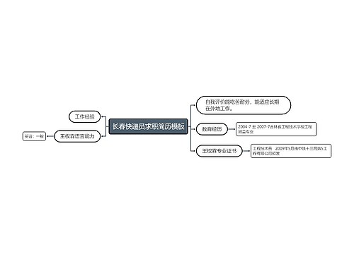 长春快递员求职简历模板