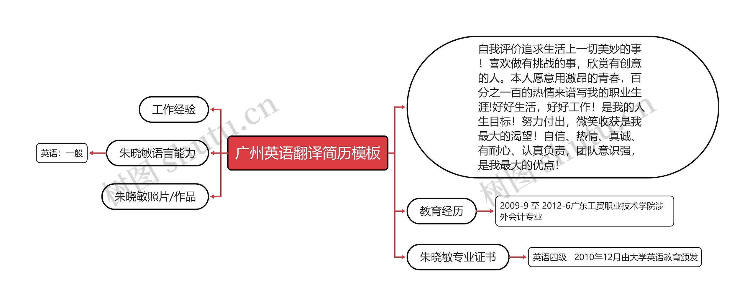 广州英语翻译简历思维导图