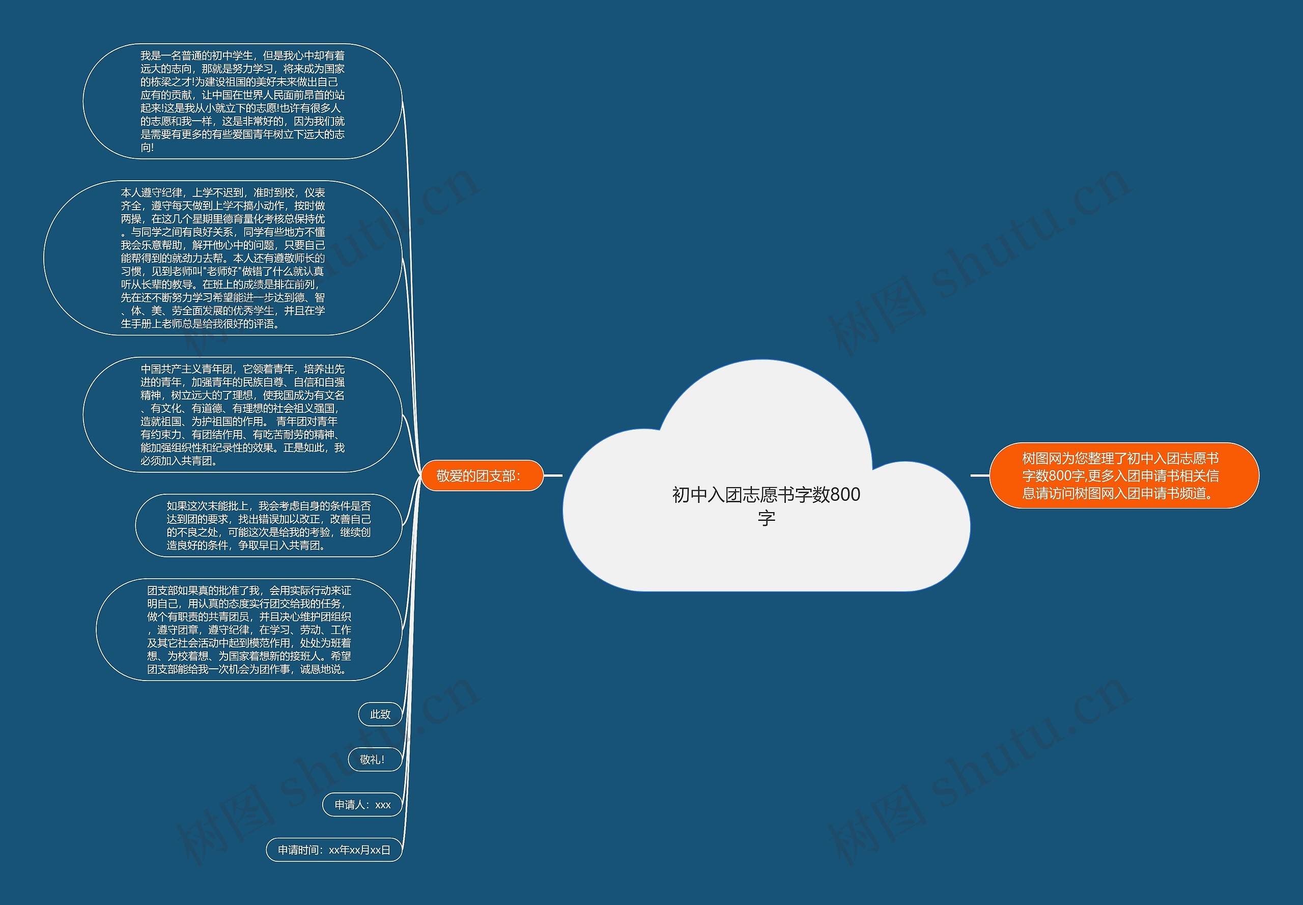 初中入团志愿书字数800字思维导图