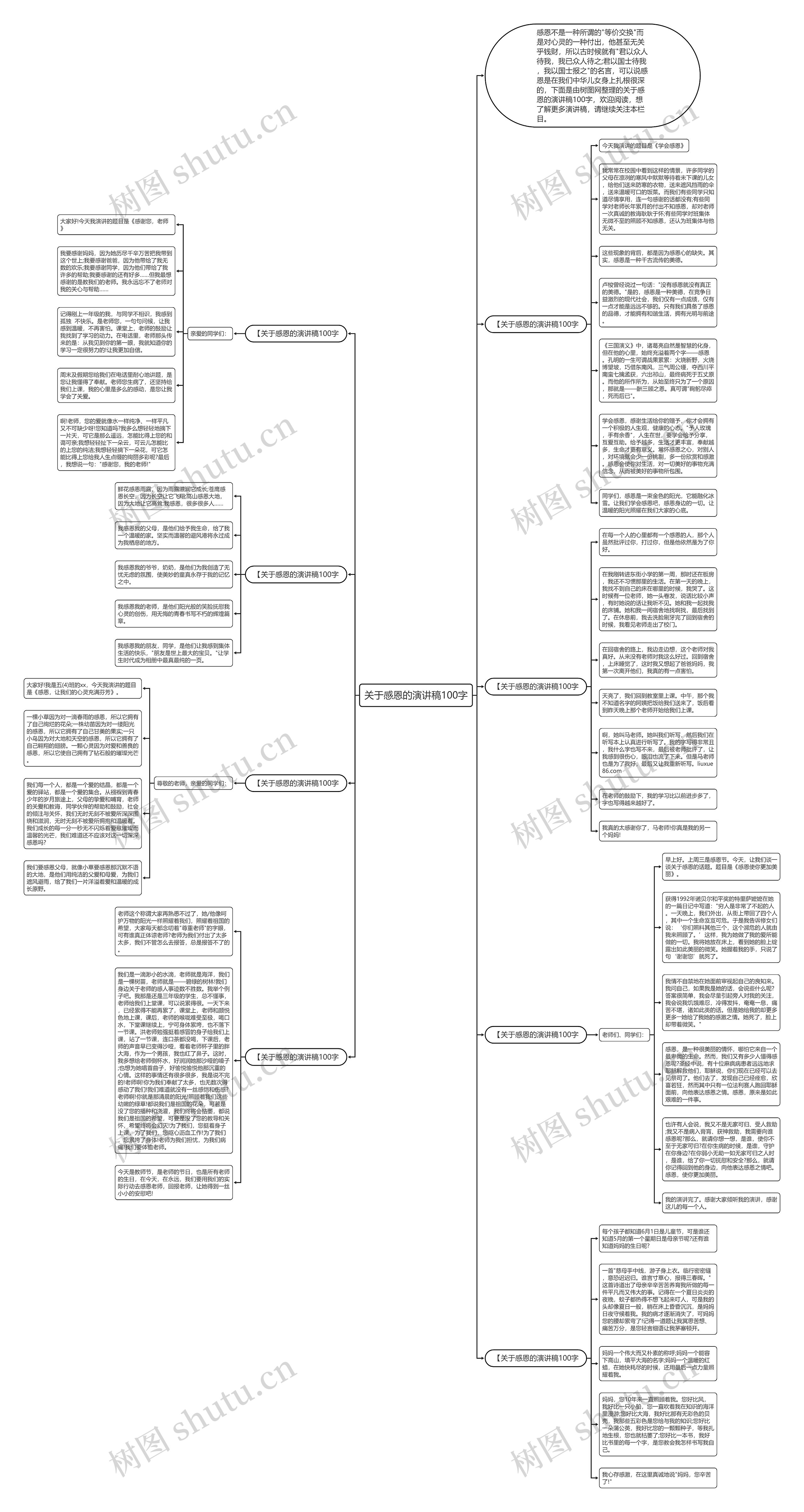 关于感恩的演讲稿100字思维导图