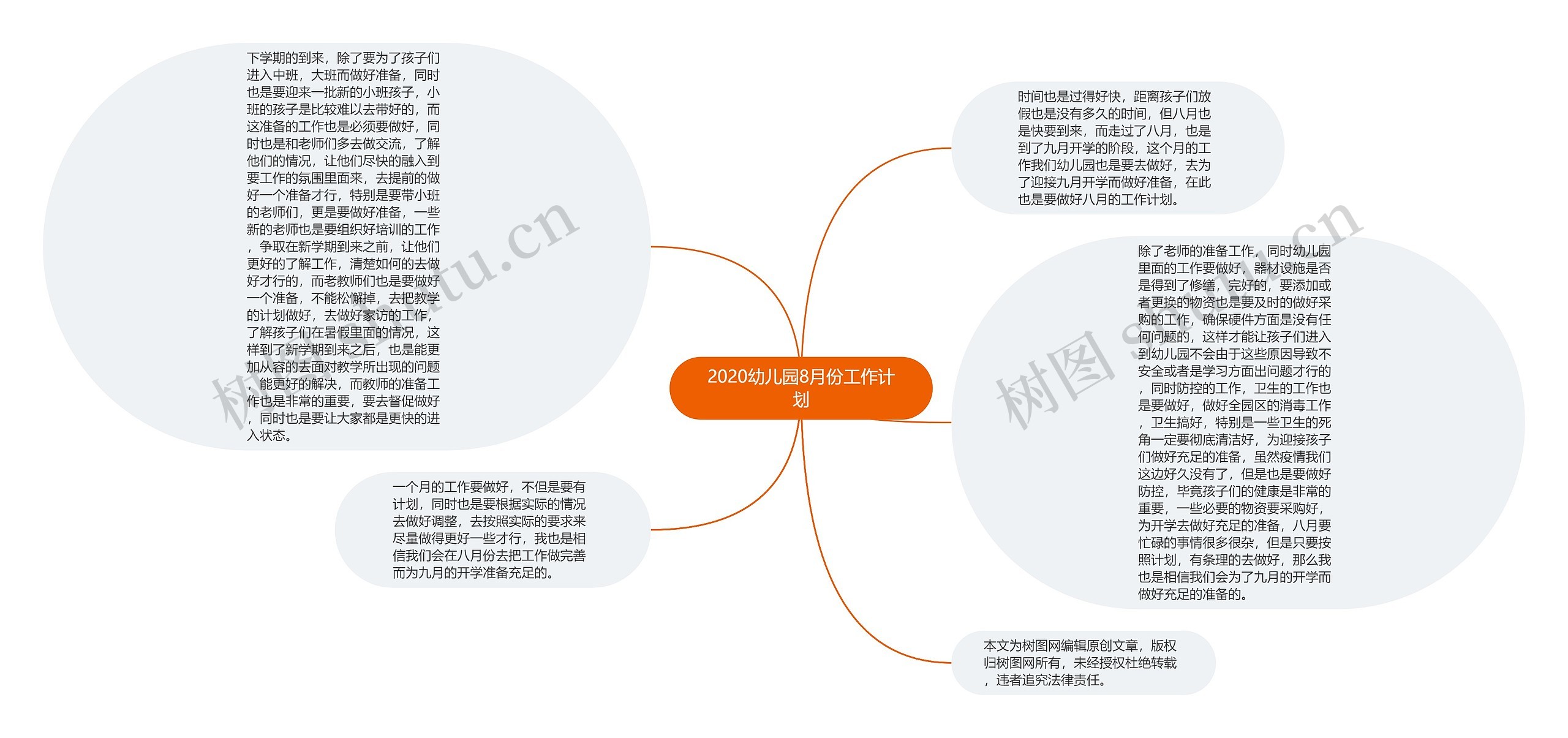 2020幼儿园8月份工作计划思维导图