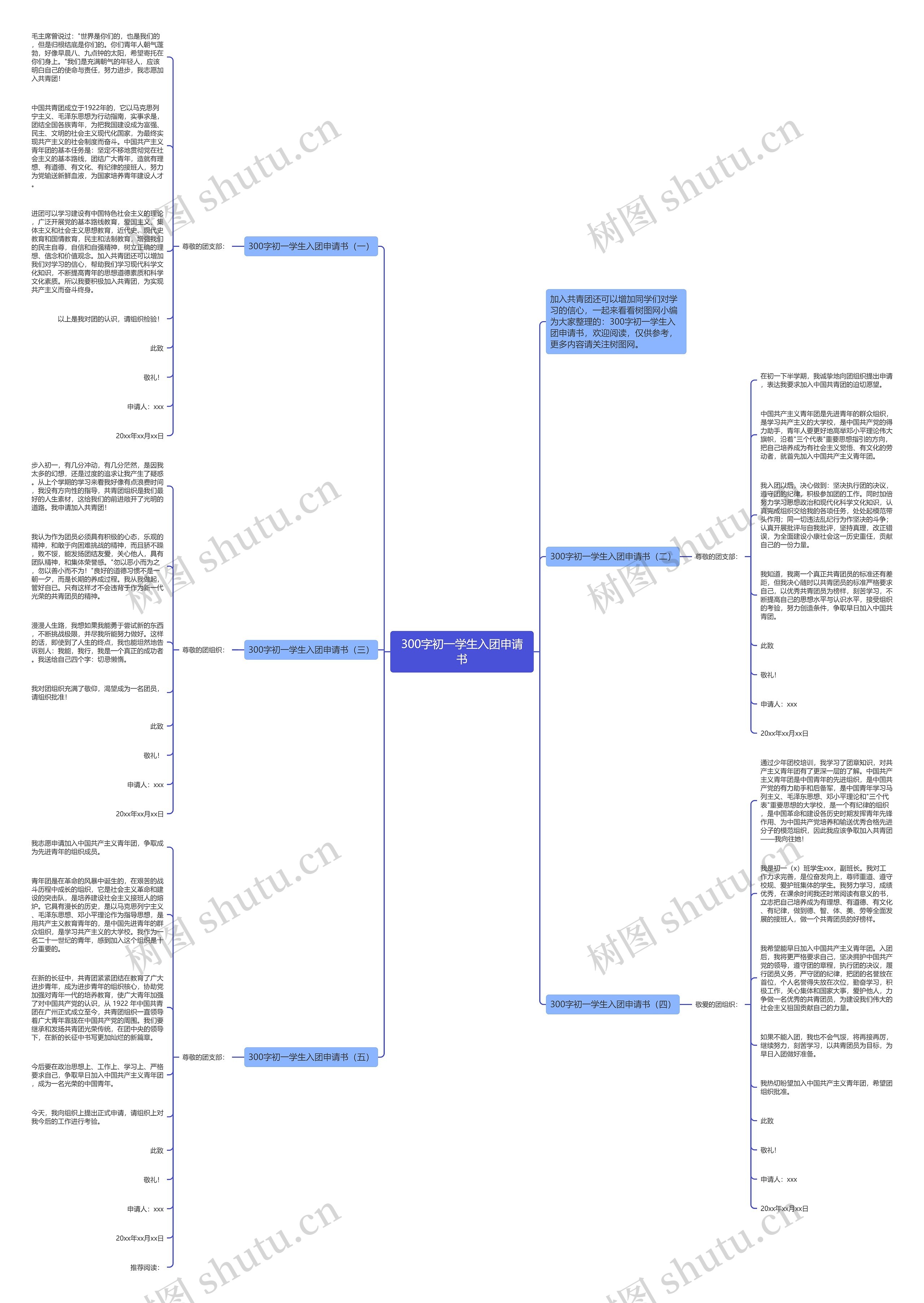 300字初一学生入团申请书思维导图