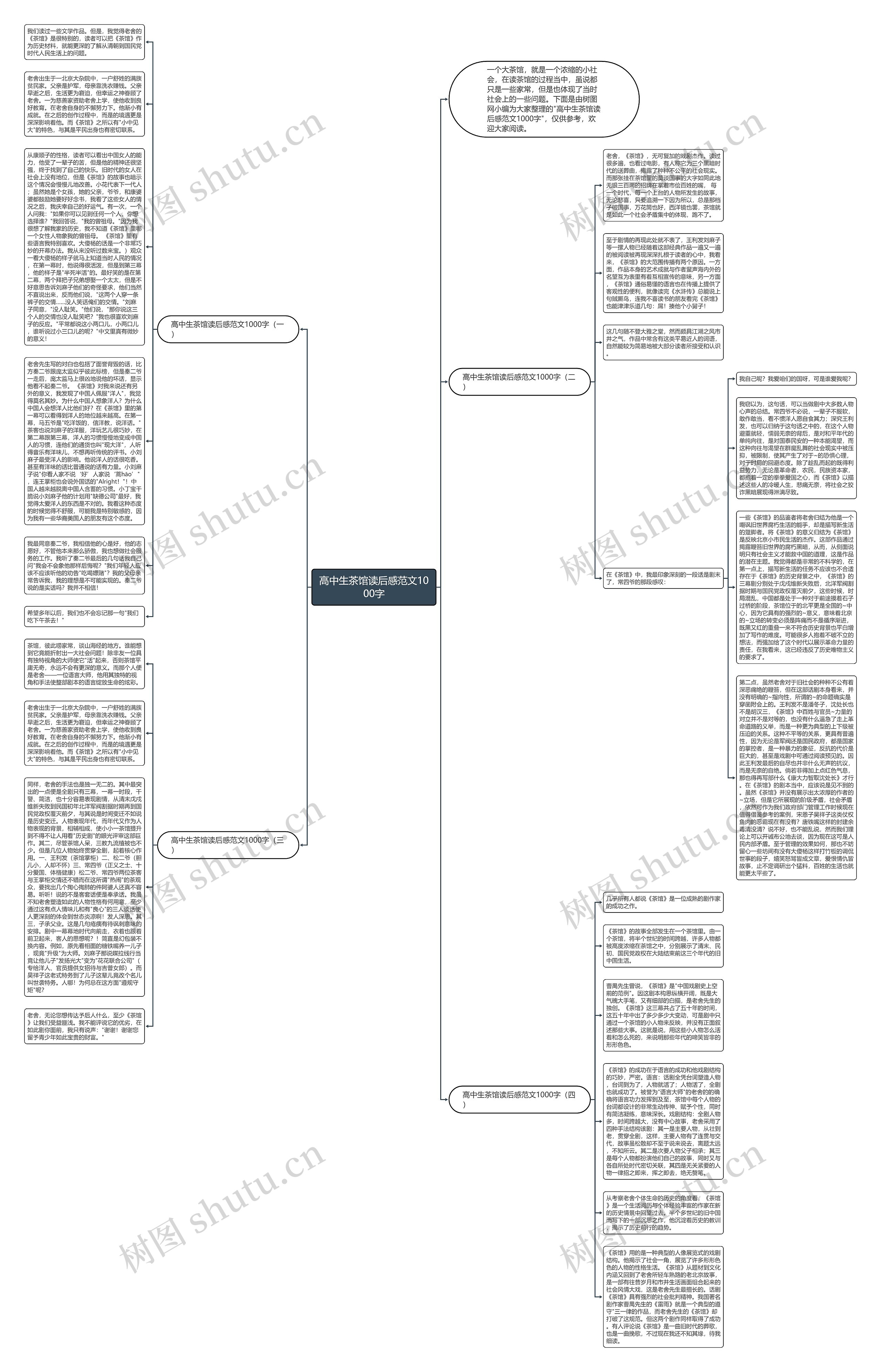 高中生茶馆读后感范文1000字