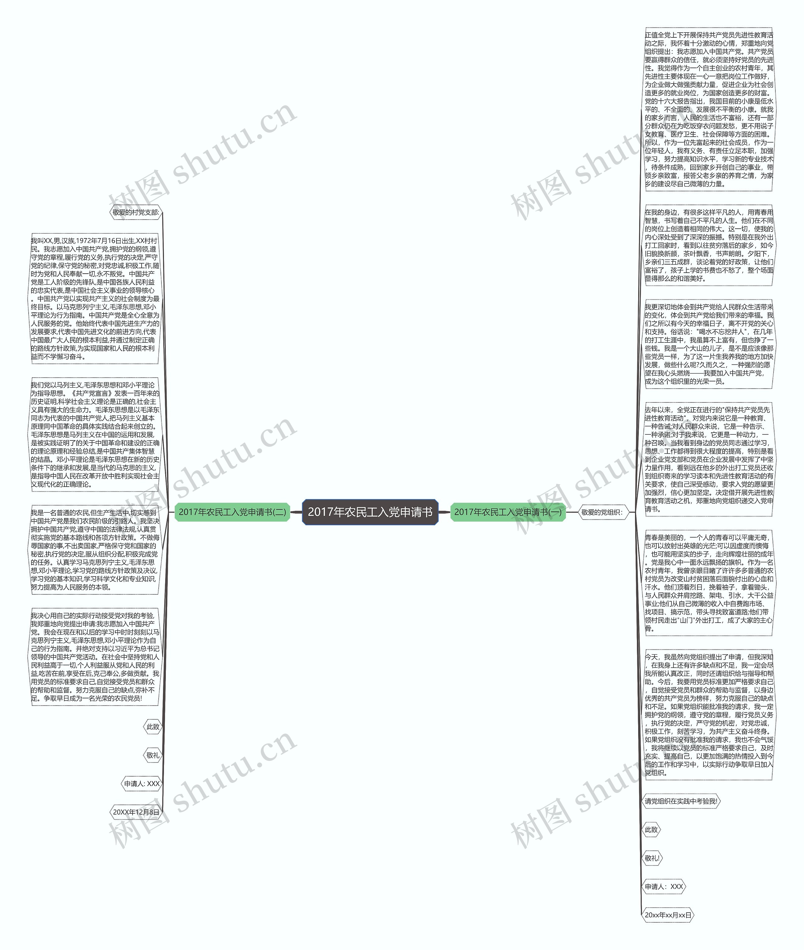 2017年农民工入党申请书思维导图