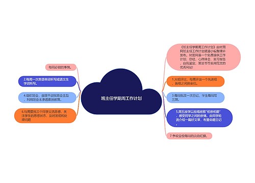 班主任学期周工作计划