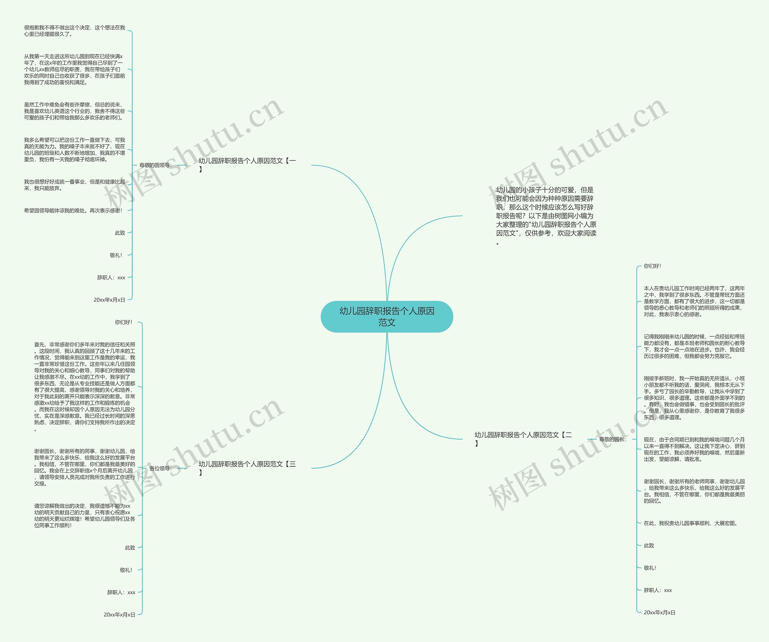 幼儿园辞职报告个人原因范文思维导图