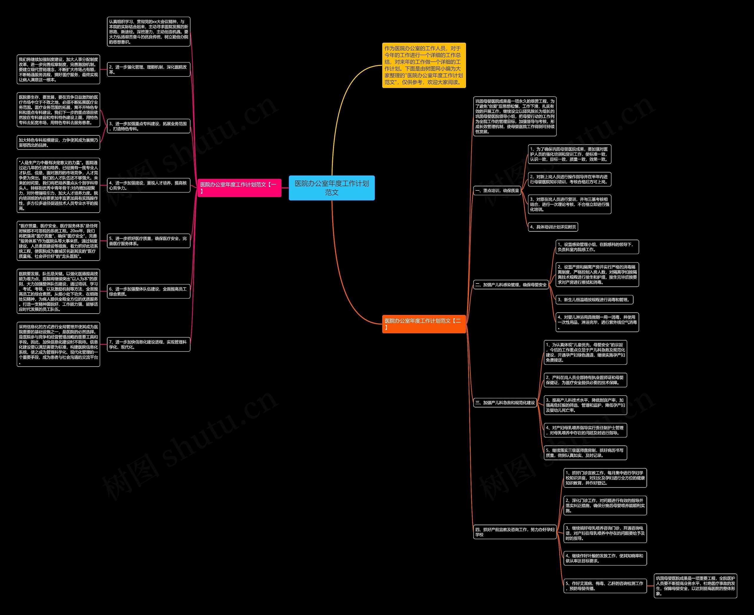 医院办公室年度工作计划范文思维导图